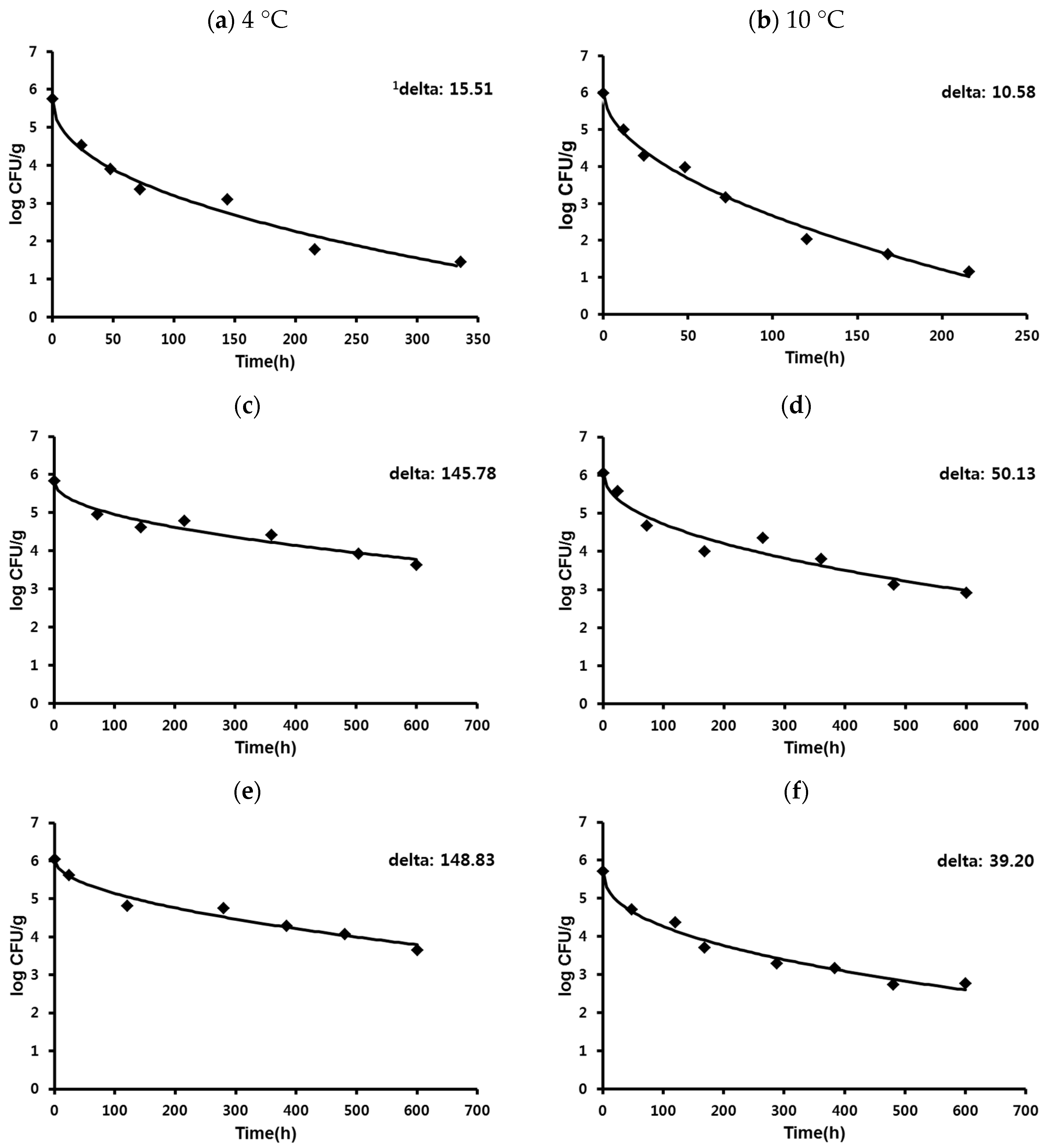 Ijerph 13 00580 g001