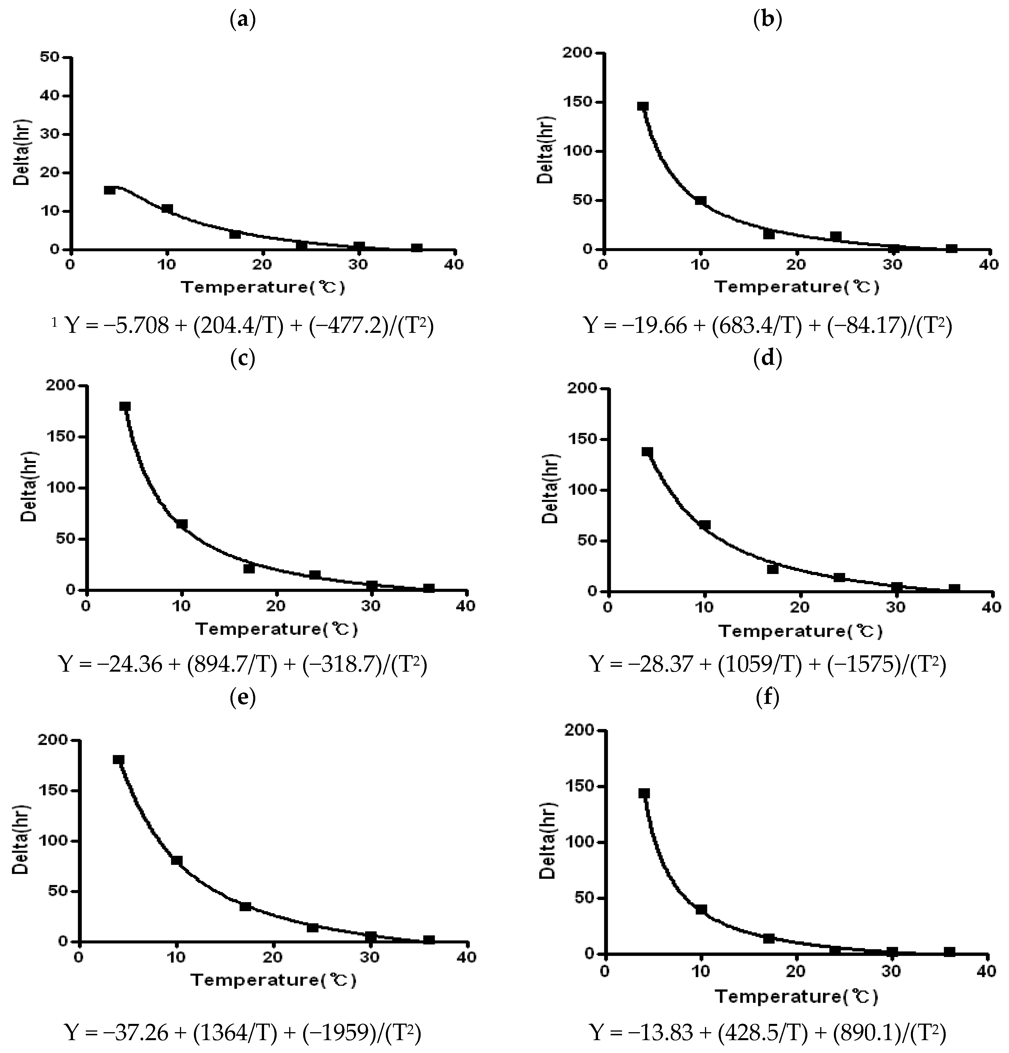 Ijerph 13 00580 g002