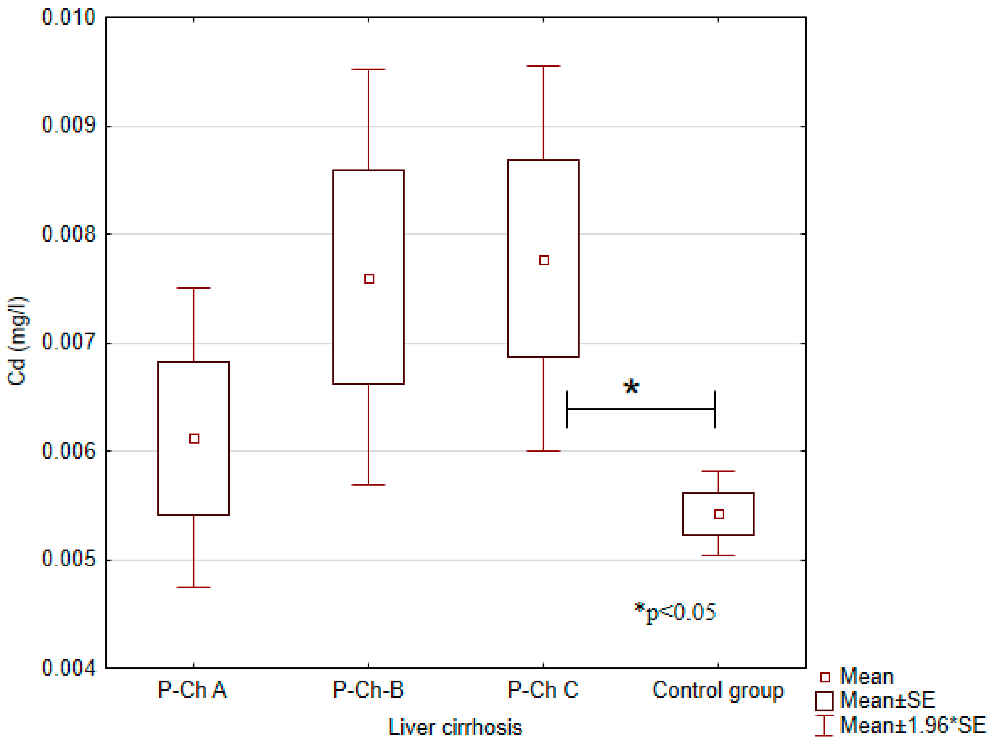 Ijerph 13 00582 g005