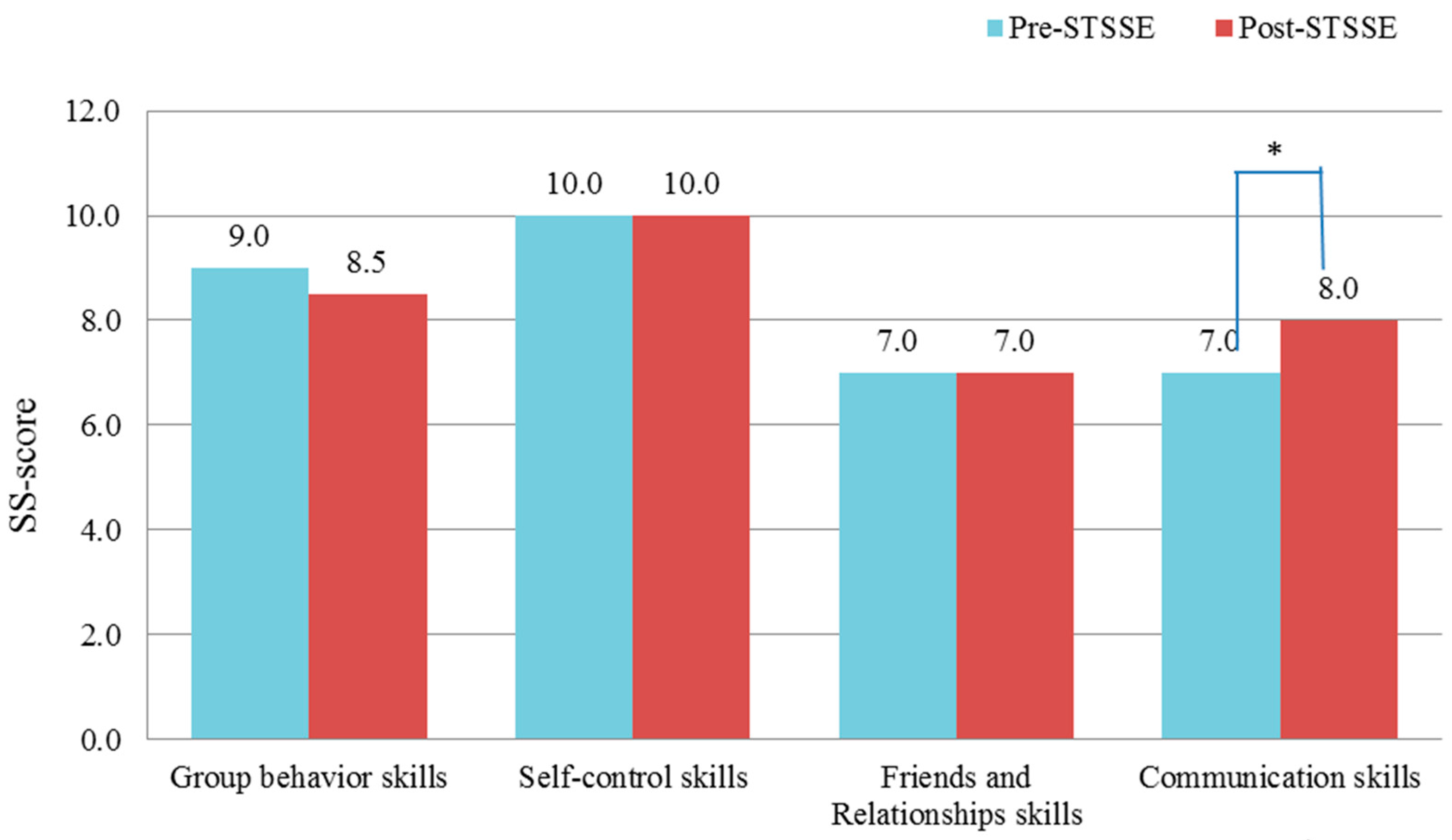 Ijerph 13 00590 g001