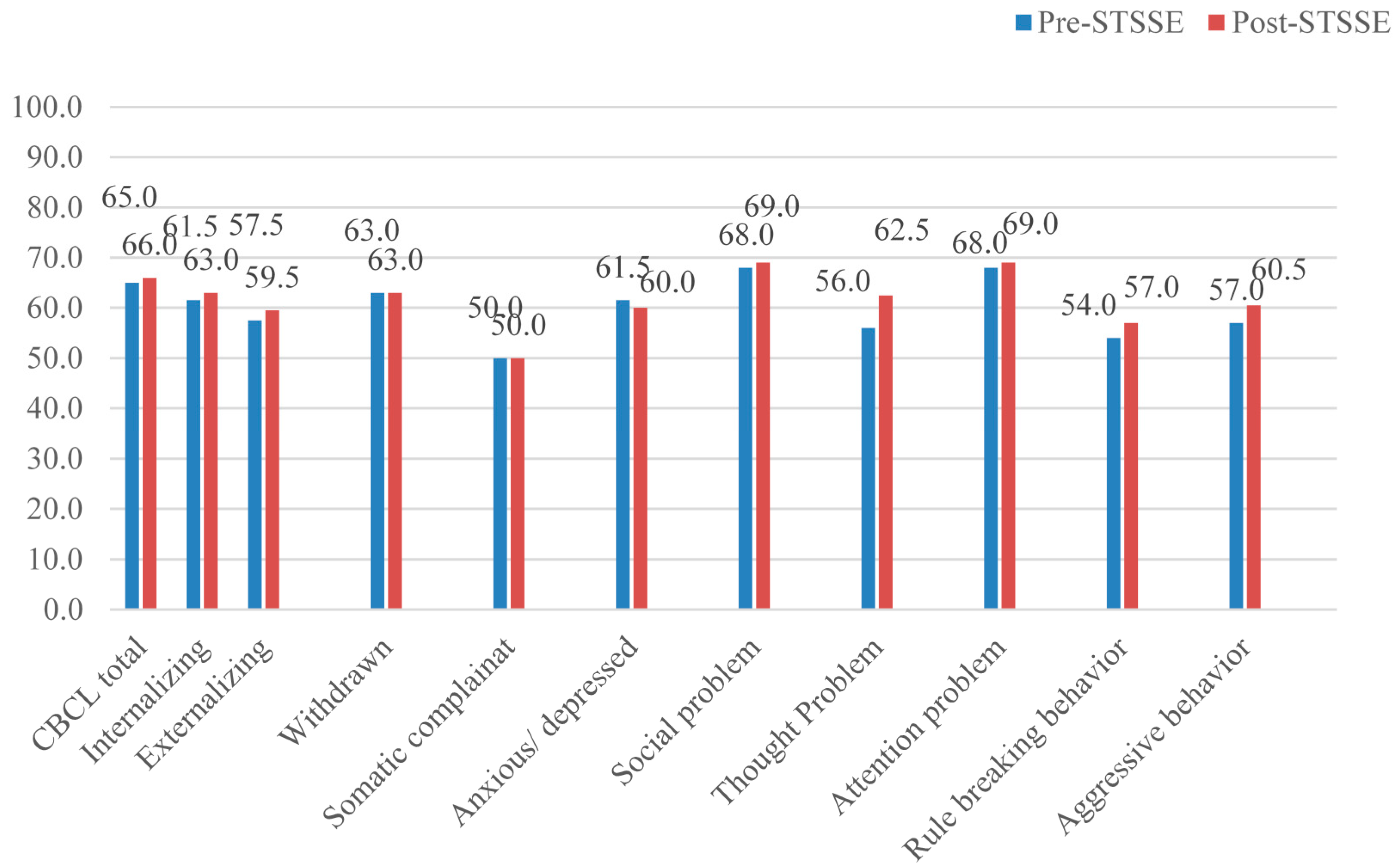 Ijerph 13 00590 g002