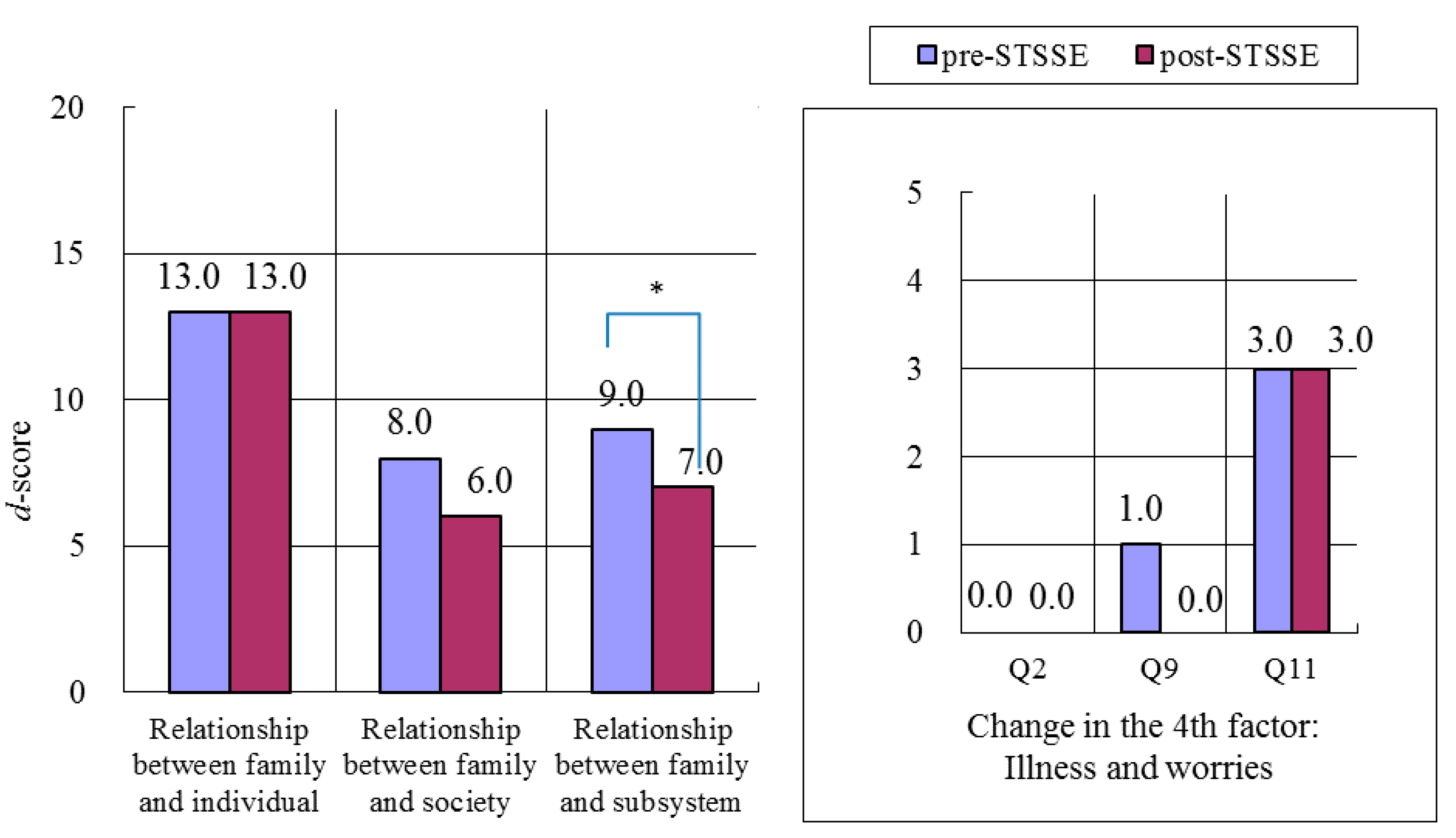 Ijerph 13 00590 g003