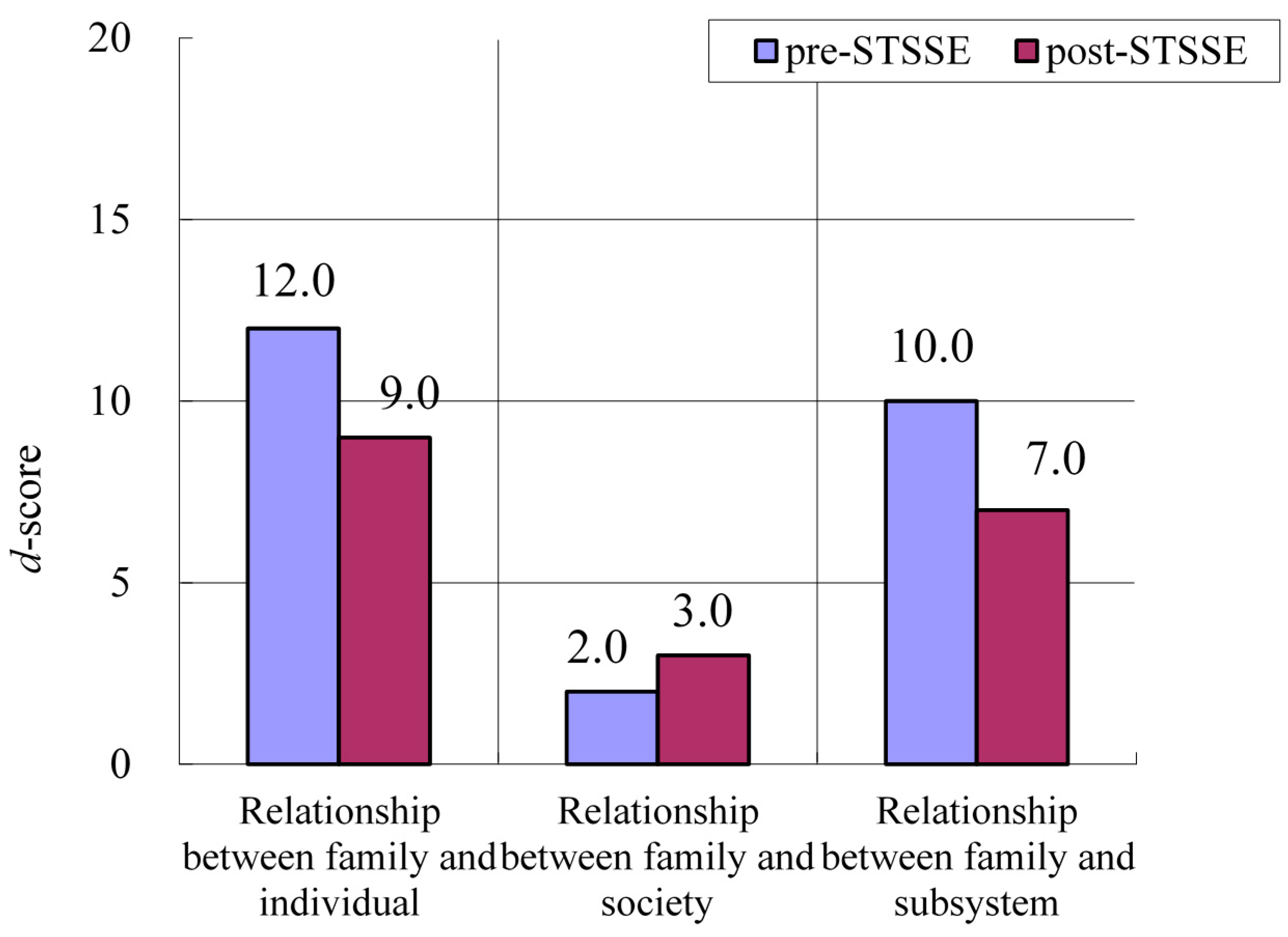 Ijerph 13 00590 g004