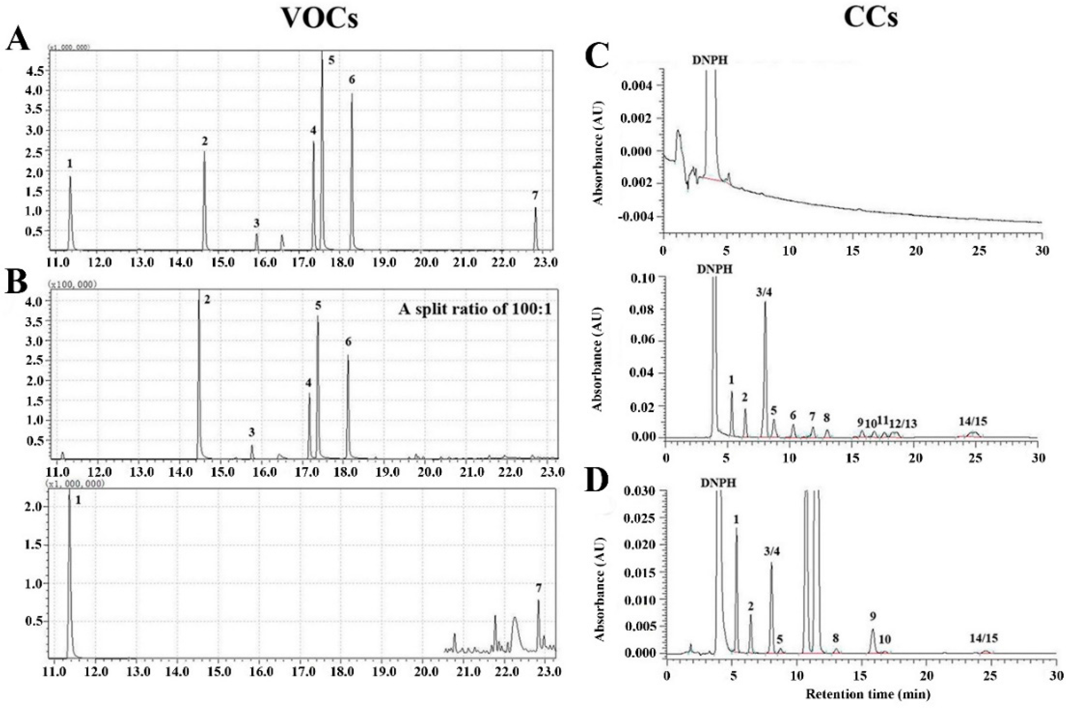 Ijerph 13 00596 g001