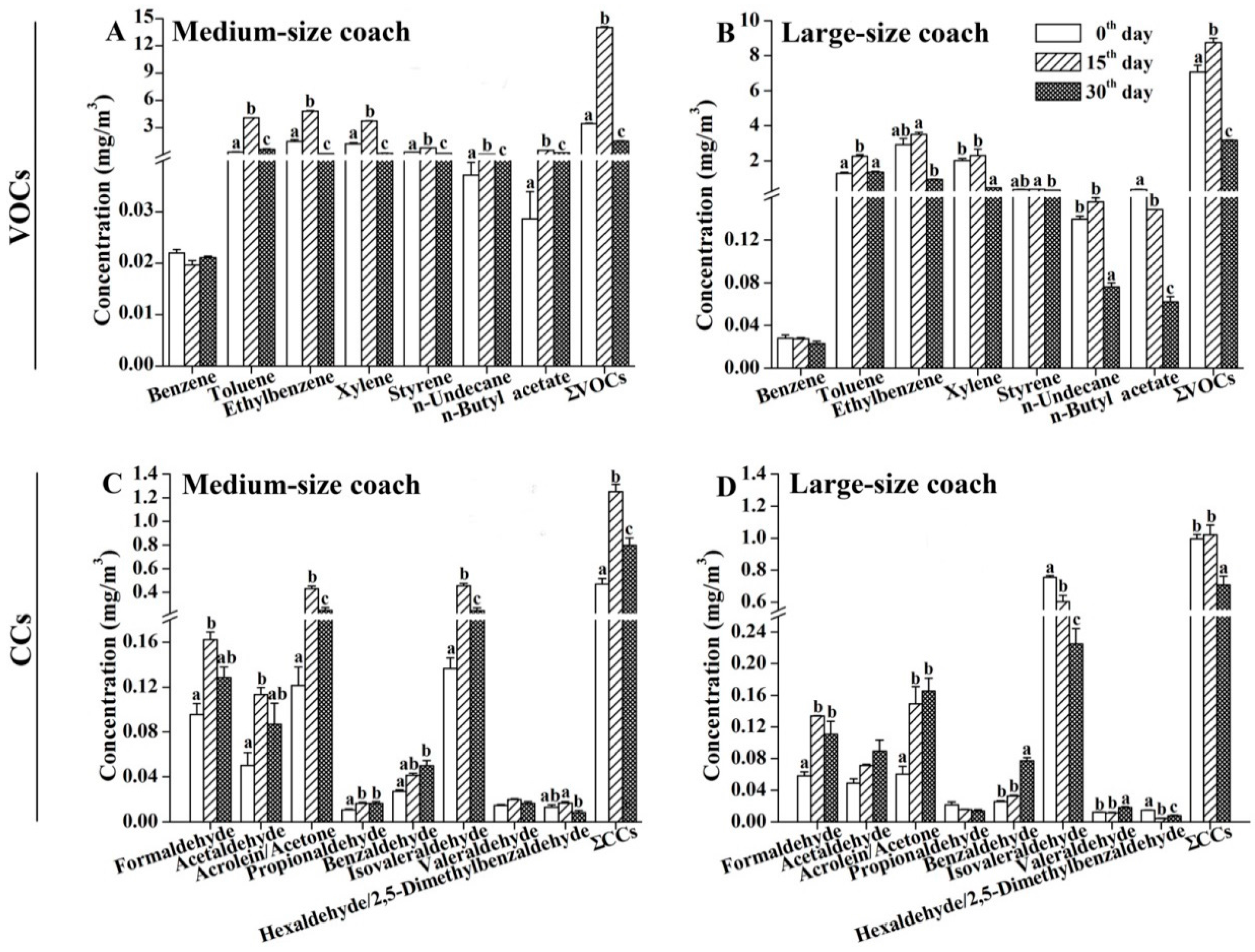 Ijerph 13 00596 g003