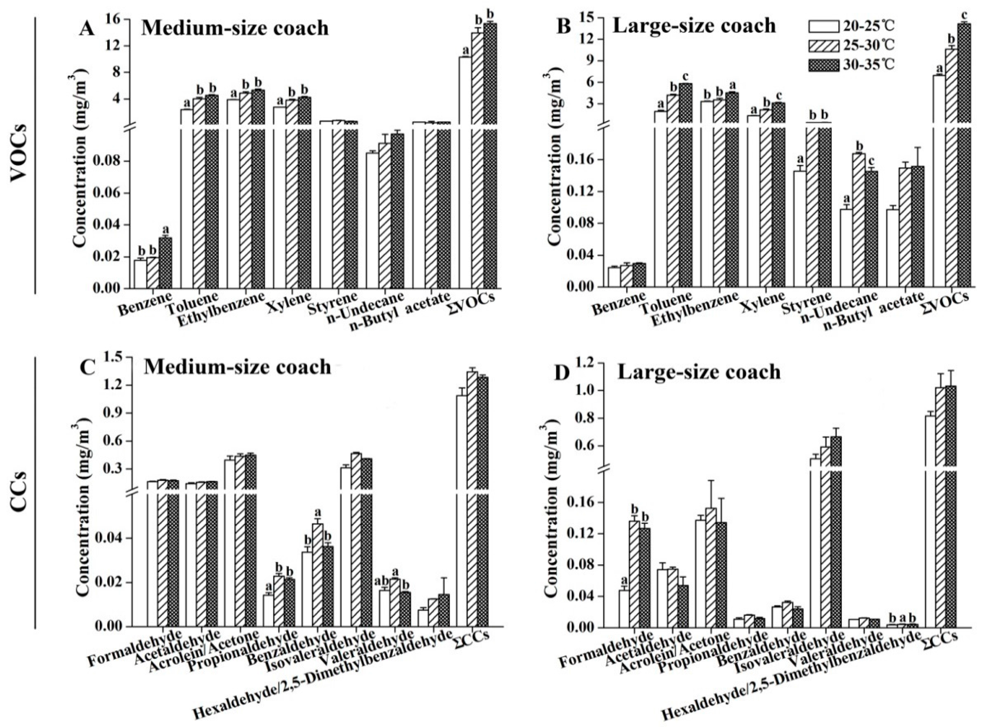 Ijerph 13 00596 g005