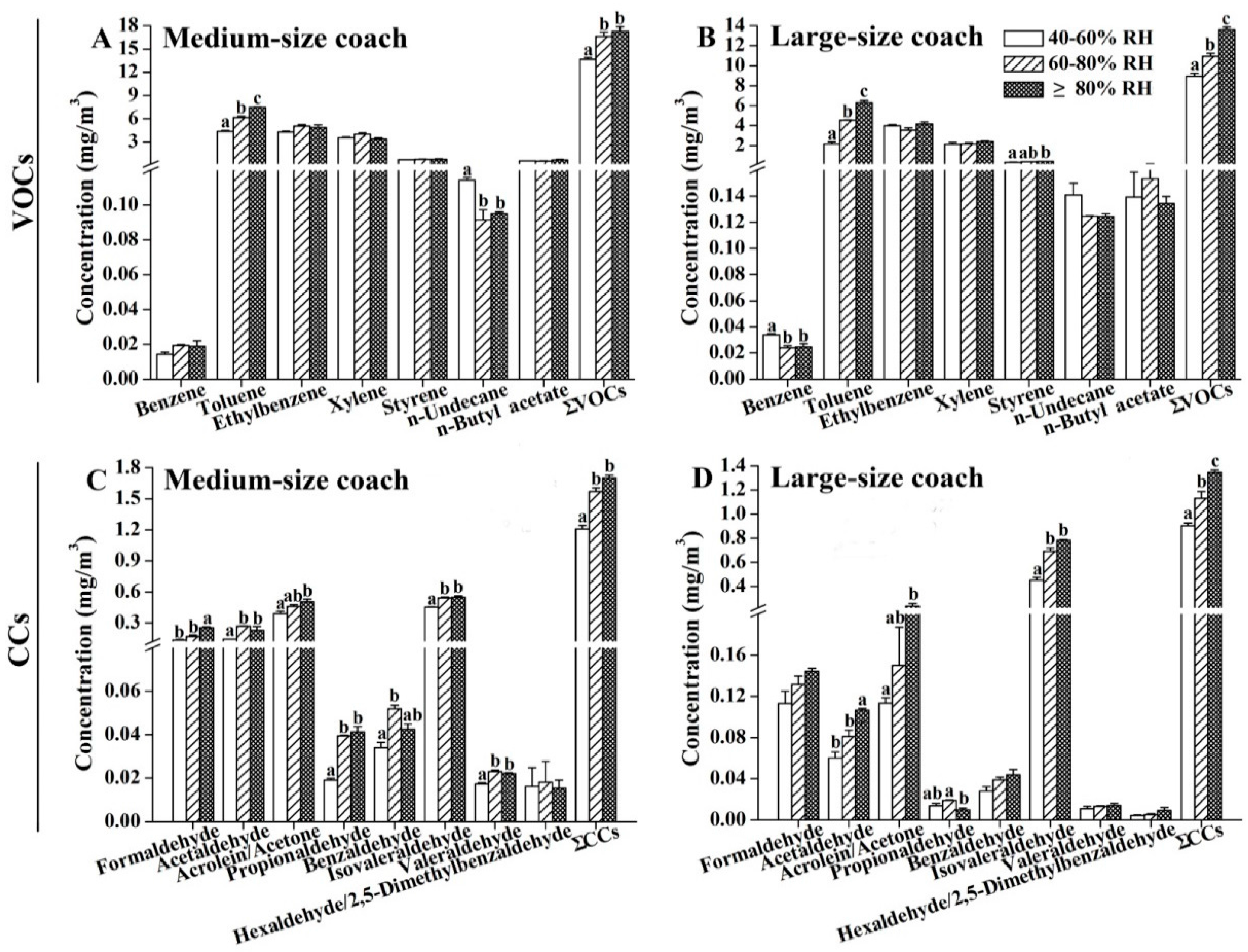 Ijerph 13 00596 g006