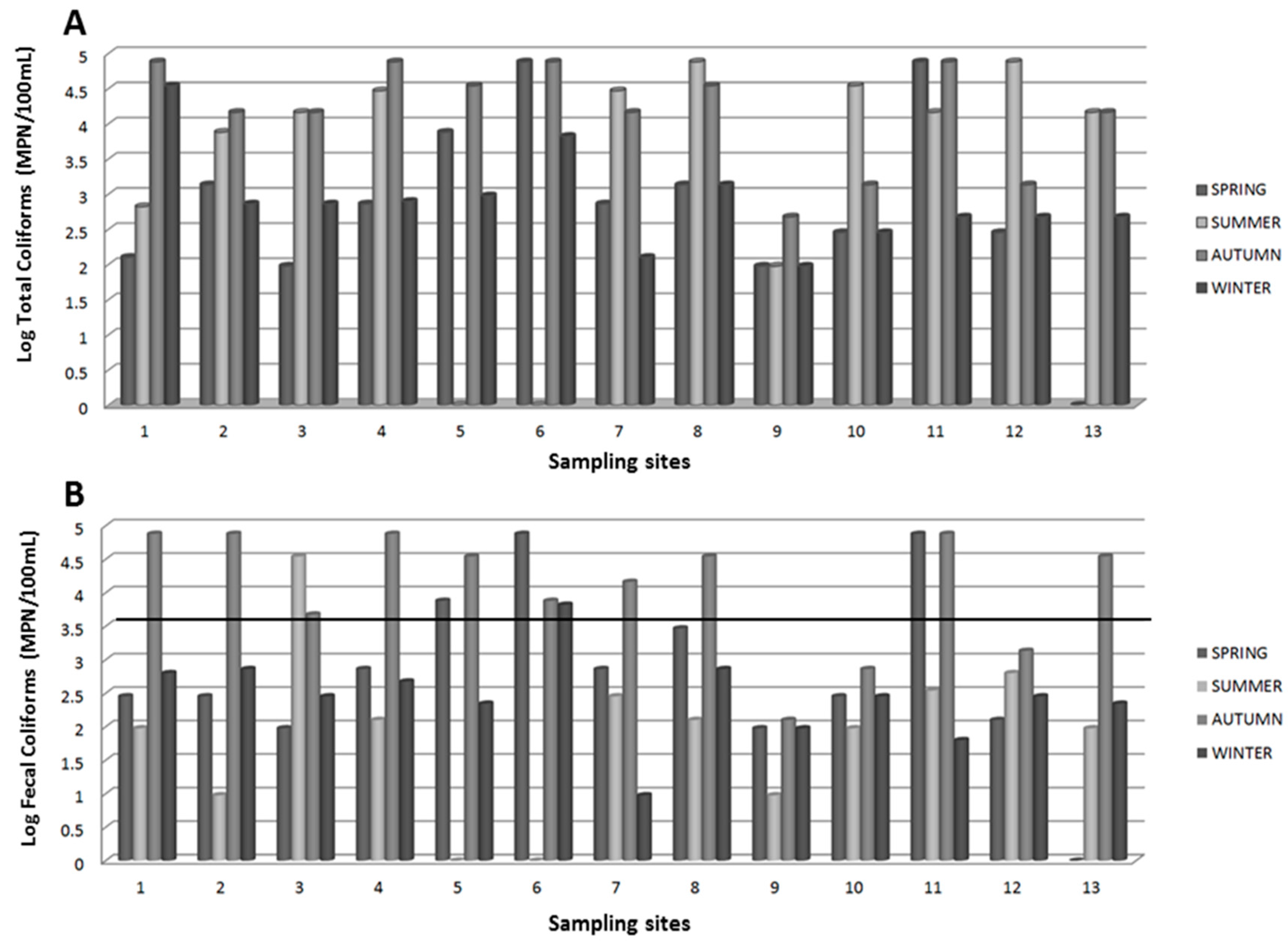 Ijerph 13 00597 g002