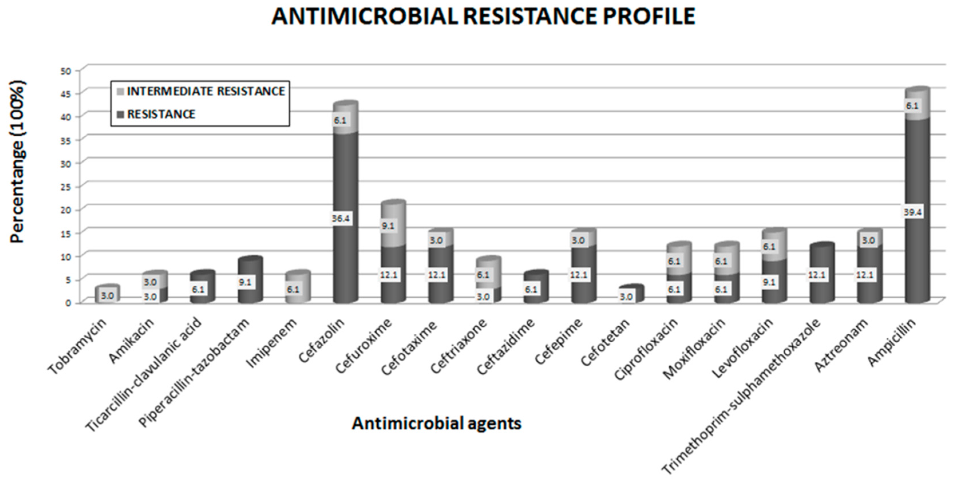 Ijerph 13 00597 g004