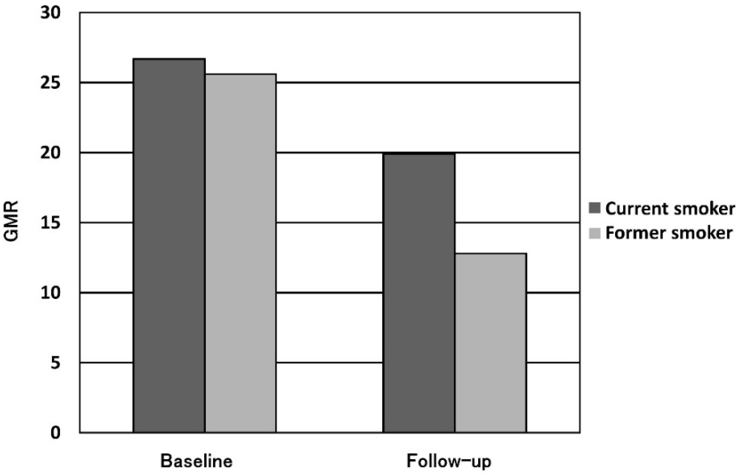 Ijerph 13 00598 g004