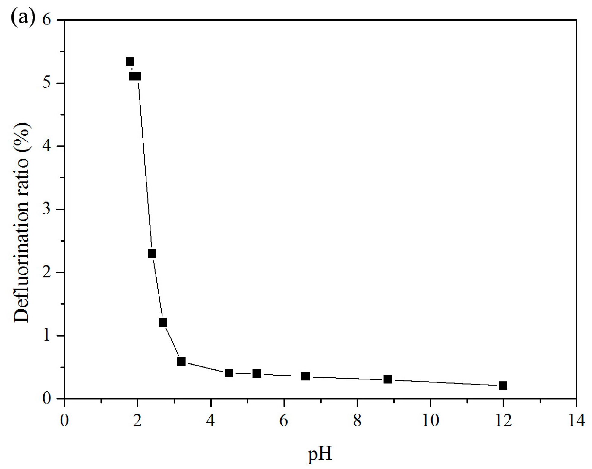 Ijerph 13 00602 g001a