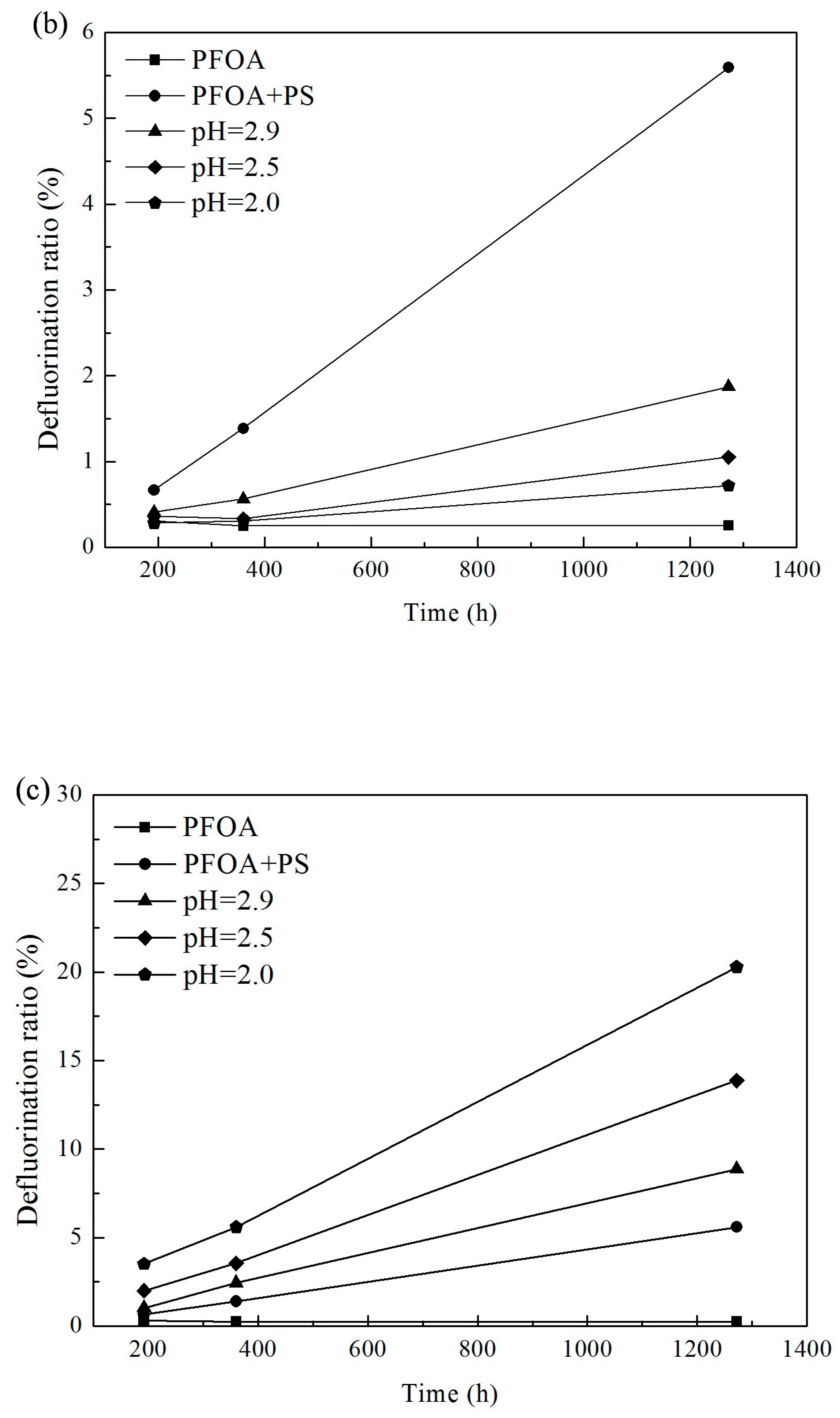 Ijerph 13 00602 g001b