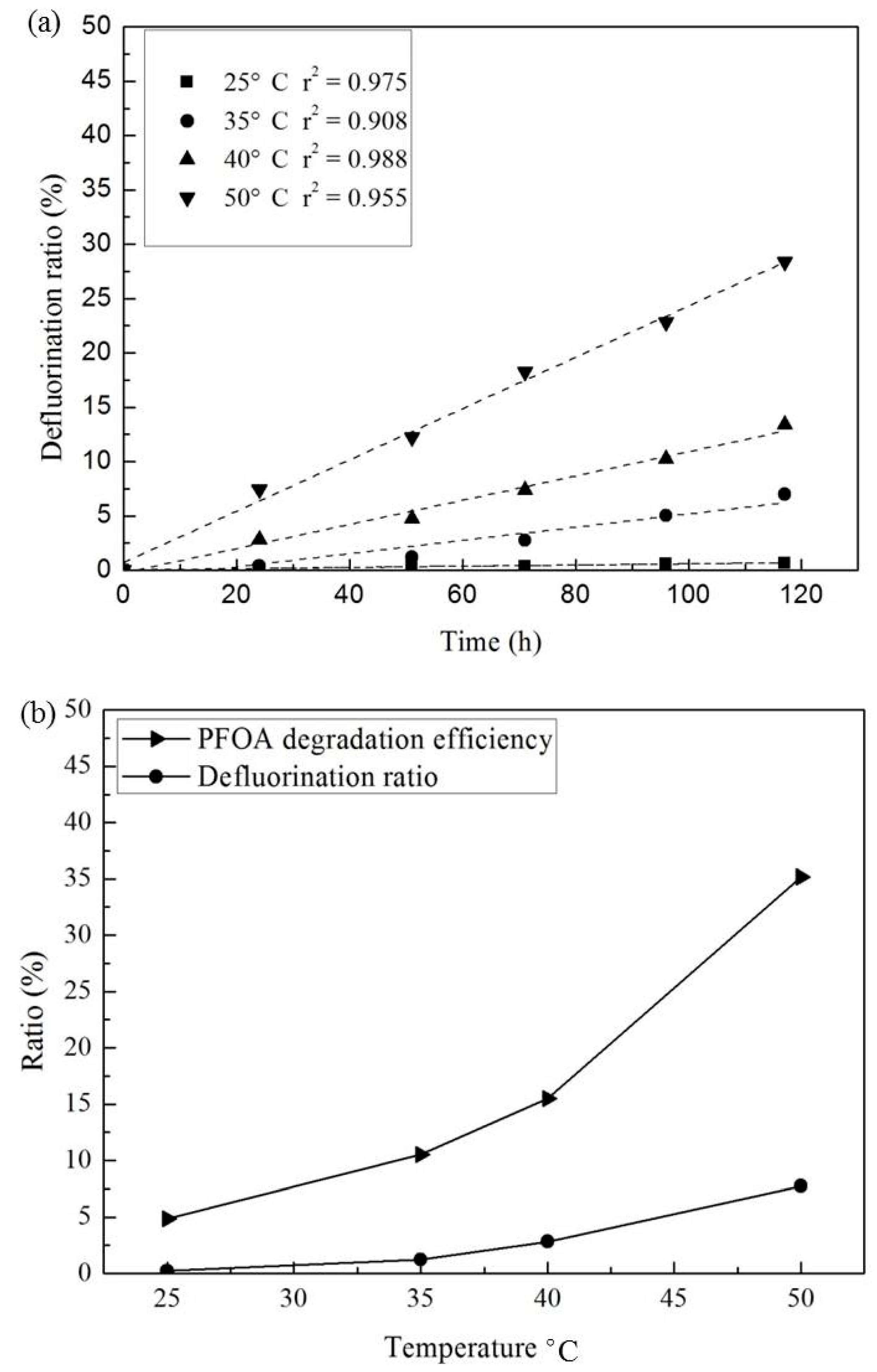 Ijerph 13 00602 g003a