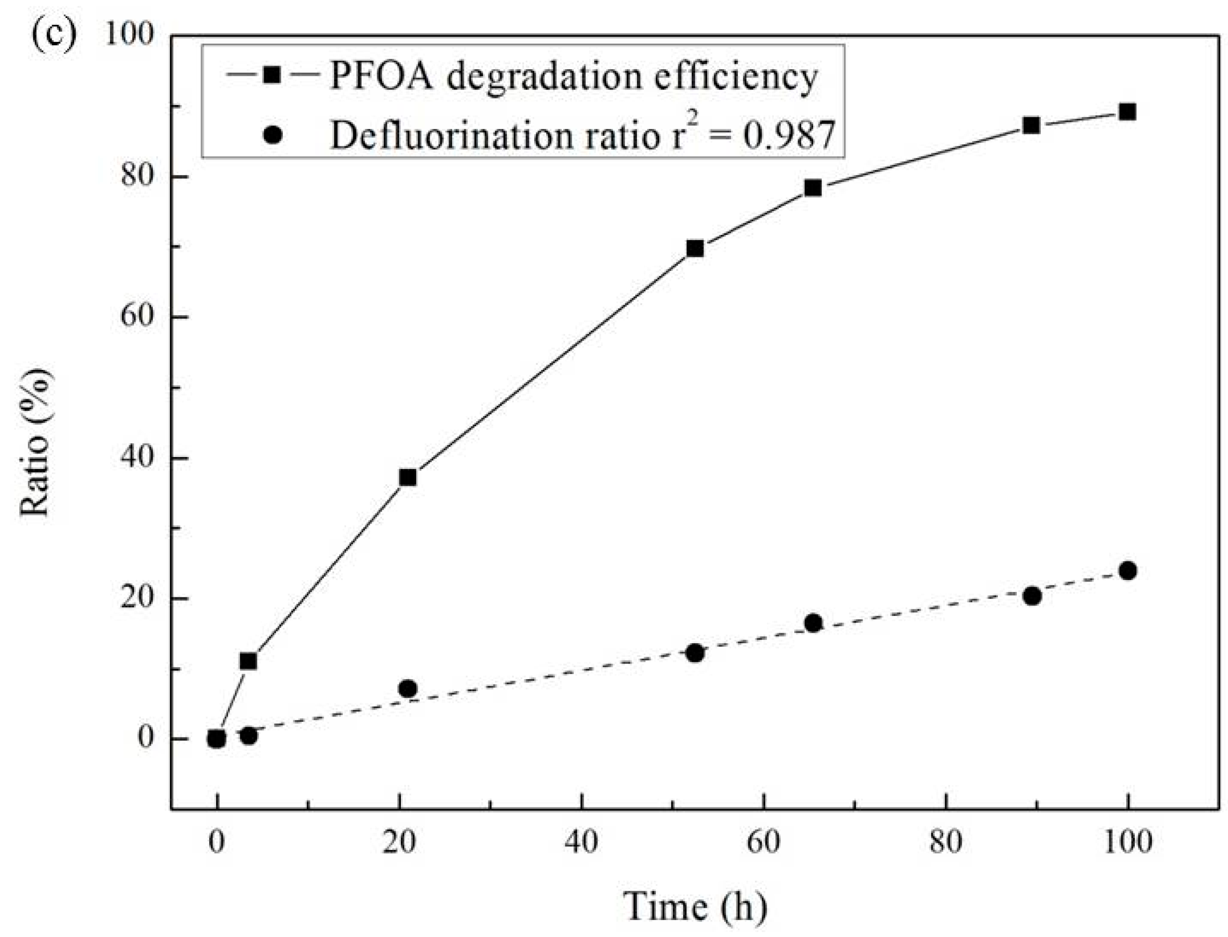 Ijerph 13 00602 g003b