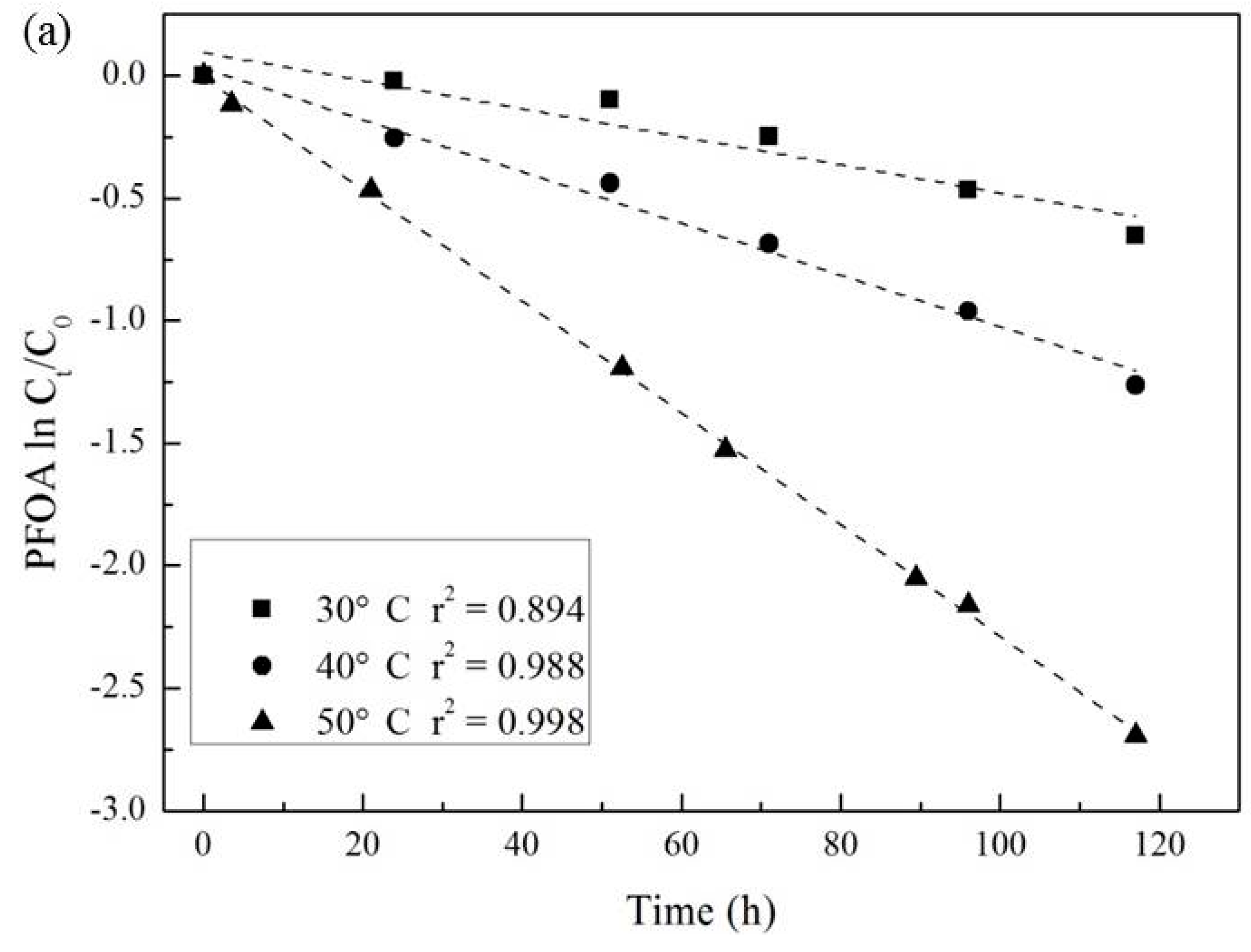 Ijerph 13 00602 g004a