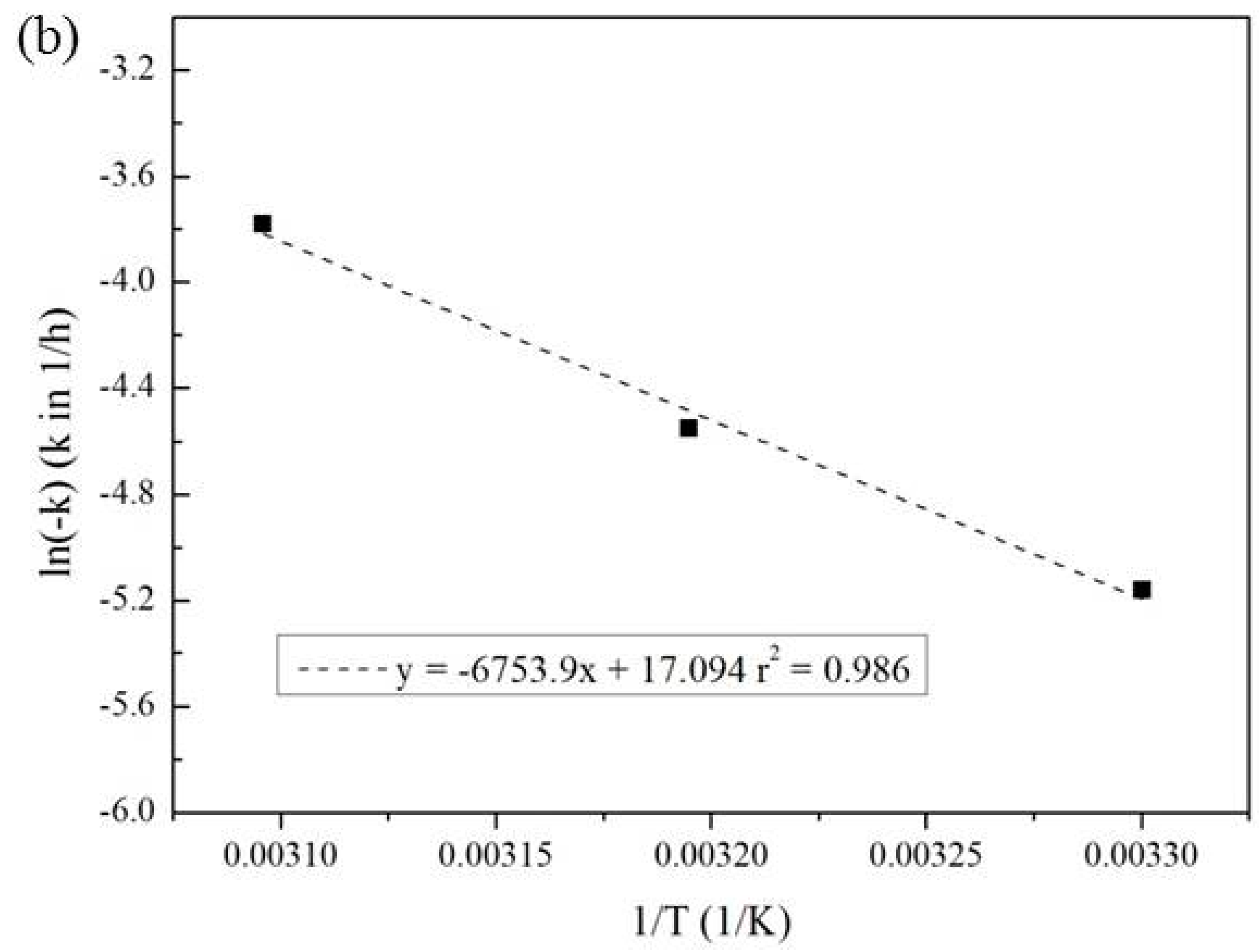 Ijerph 13 00602 g004b