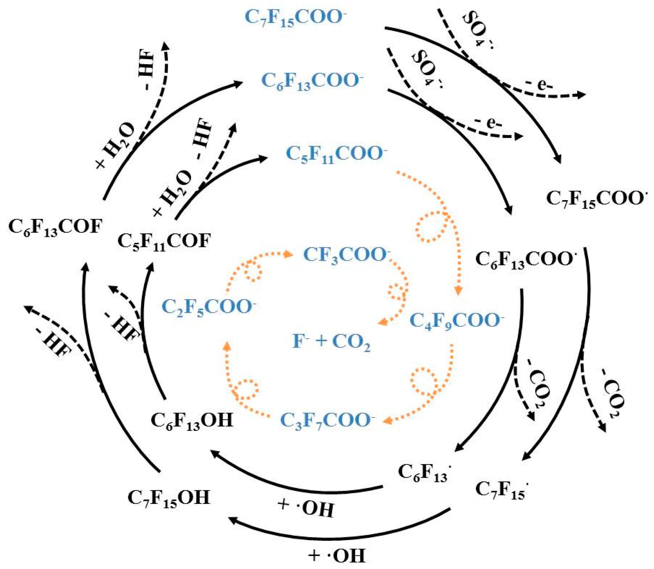 Ijerph 13 00602 g006
