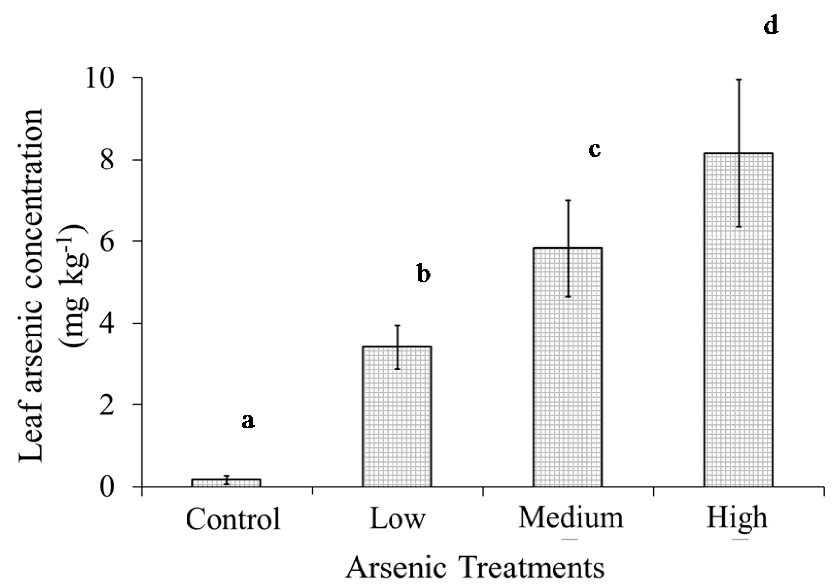 Ijerph 13 00606 g002