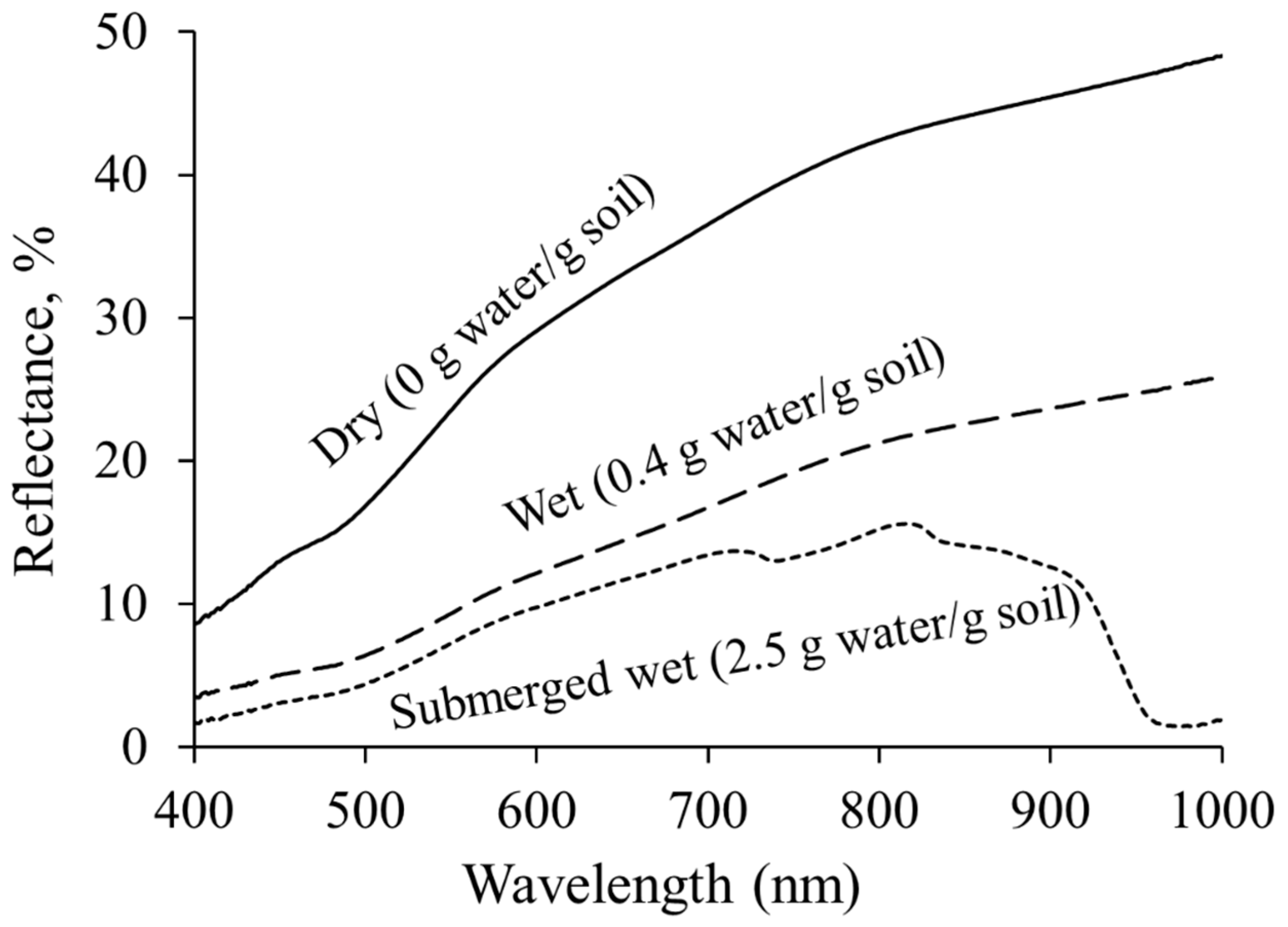 Ijerph 13 00606 g005