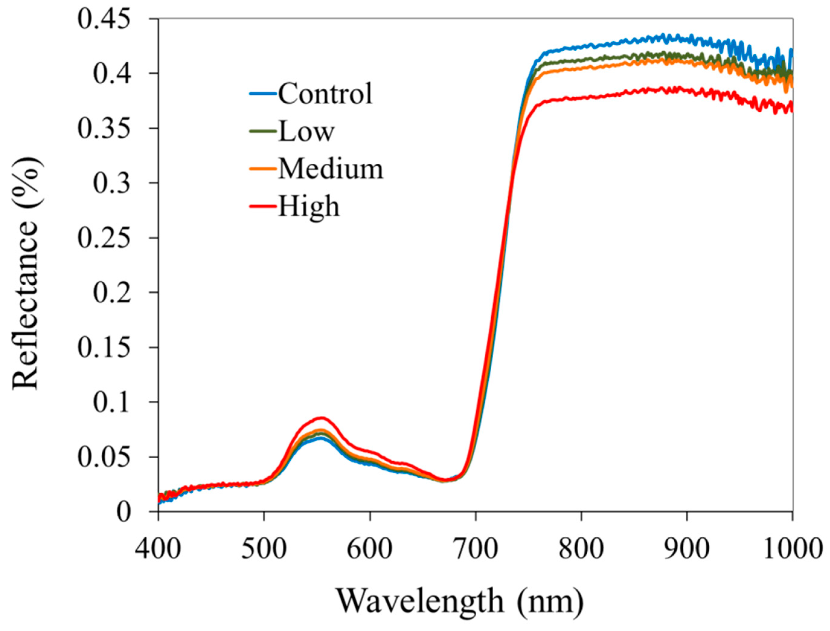 Ijerph 13 00606 g006