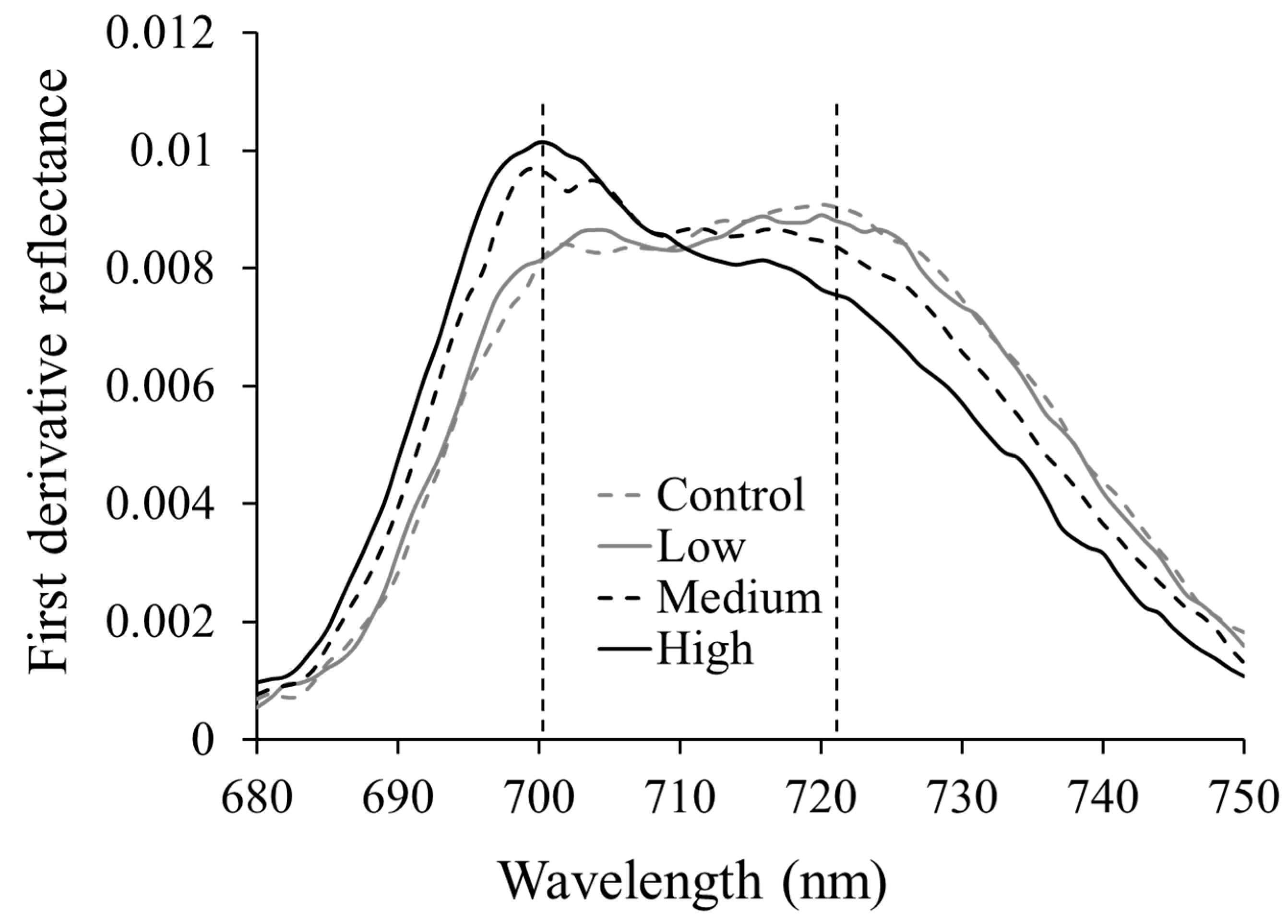 Ijerph 13 00606 g007