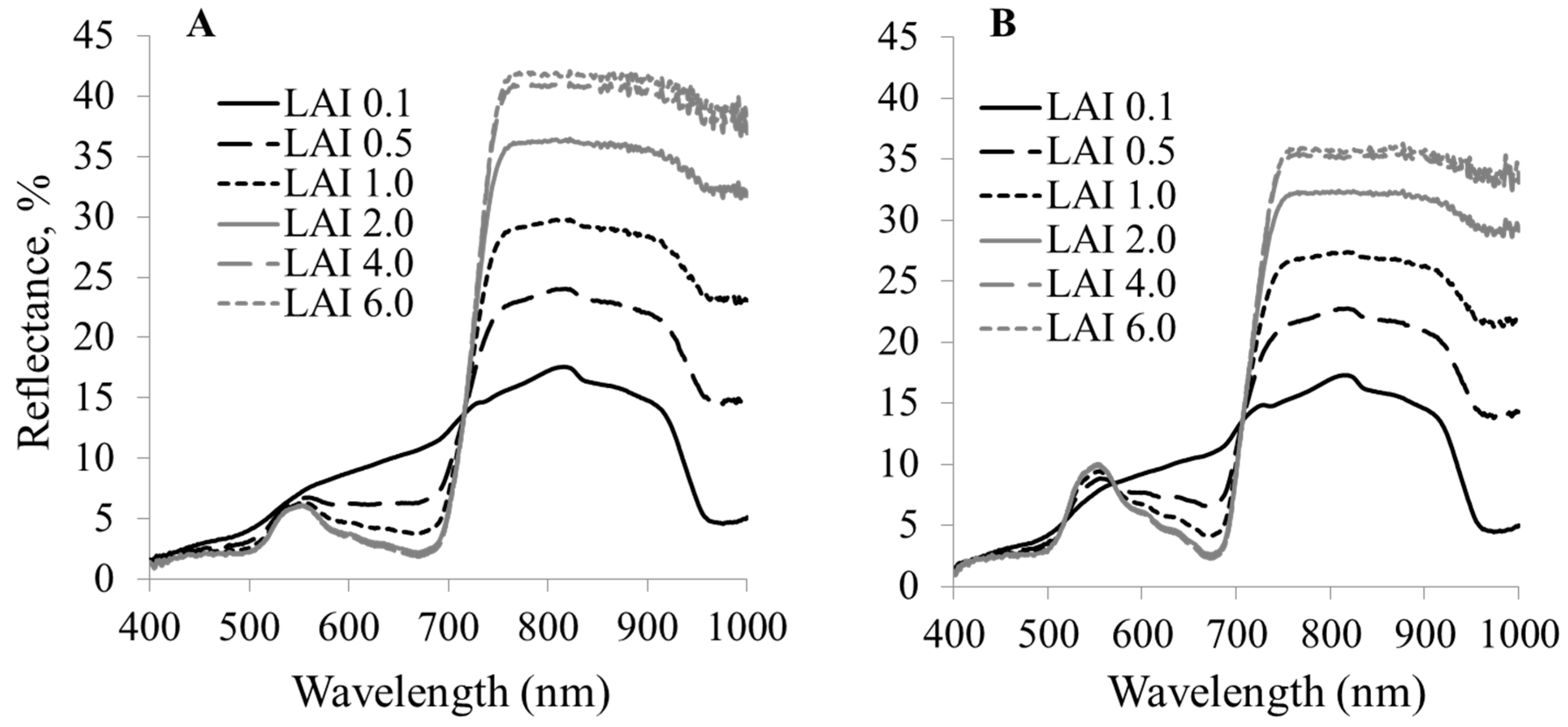Ijerph 13 00606 g008