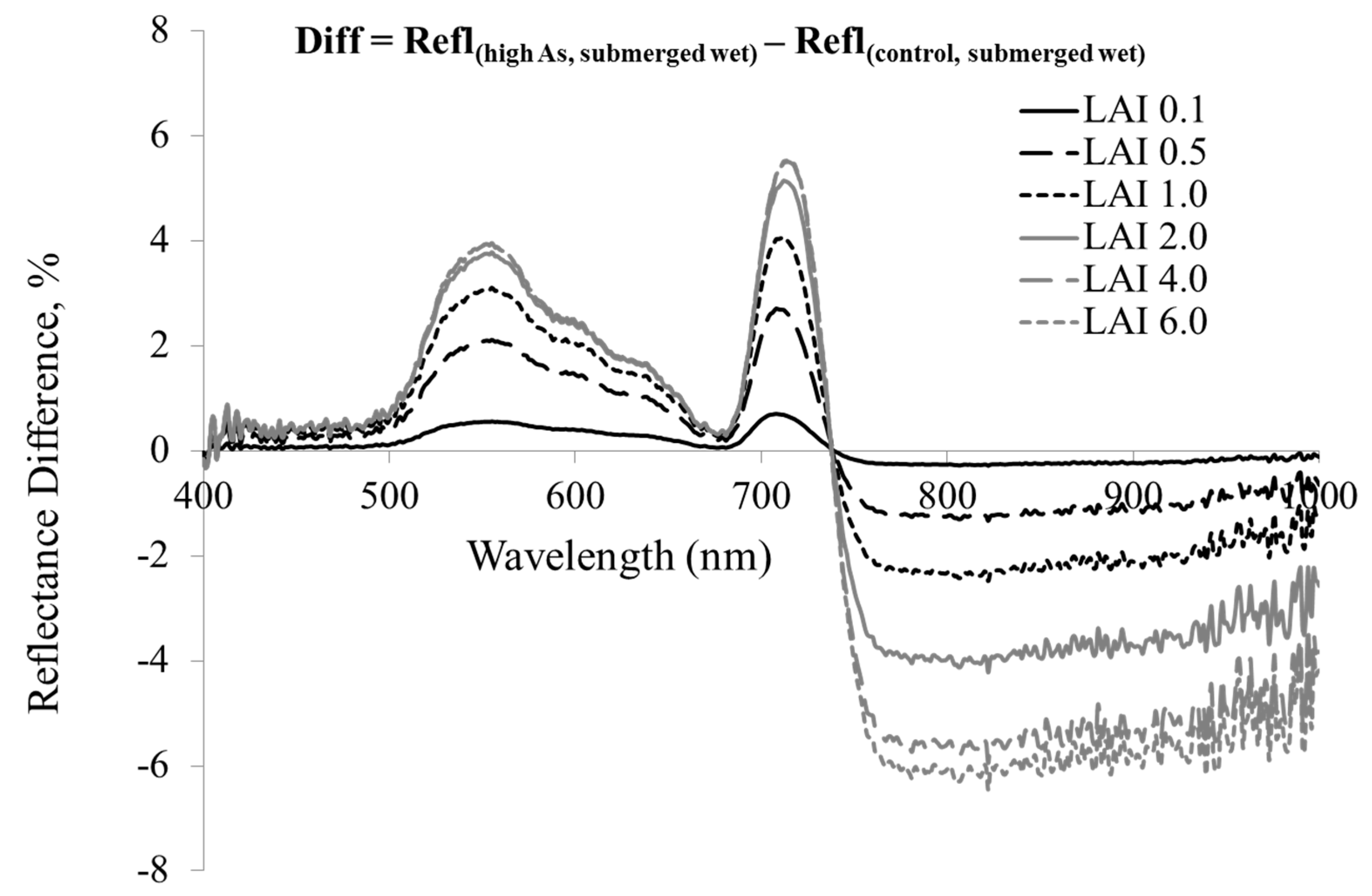 Ijerph 13 00606 g009