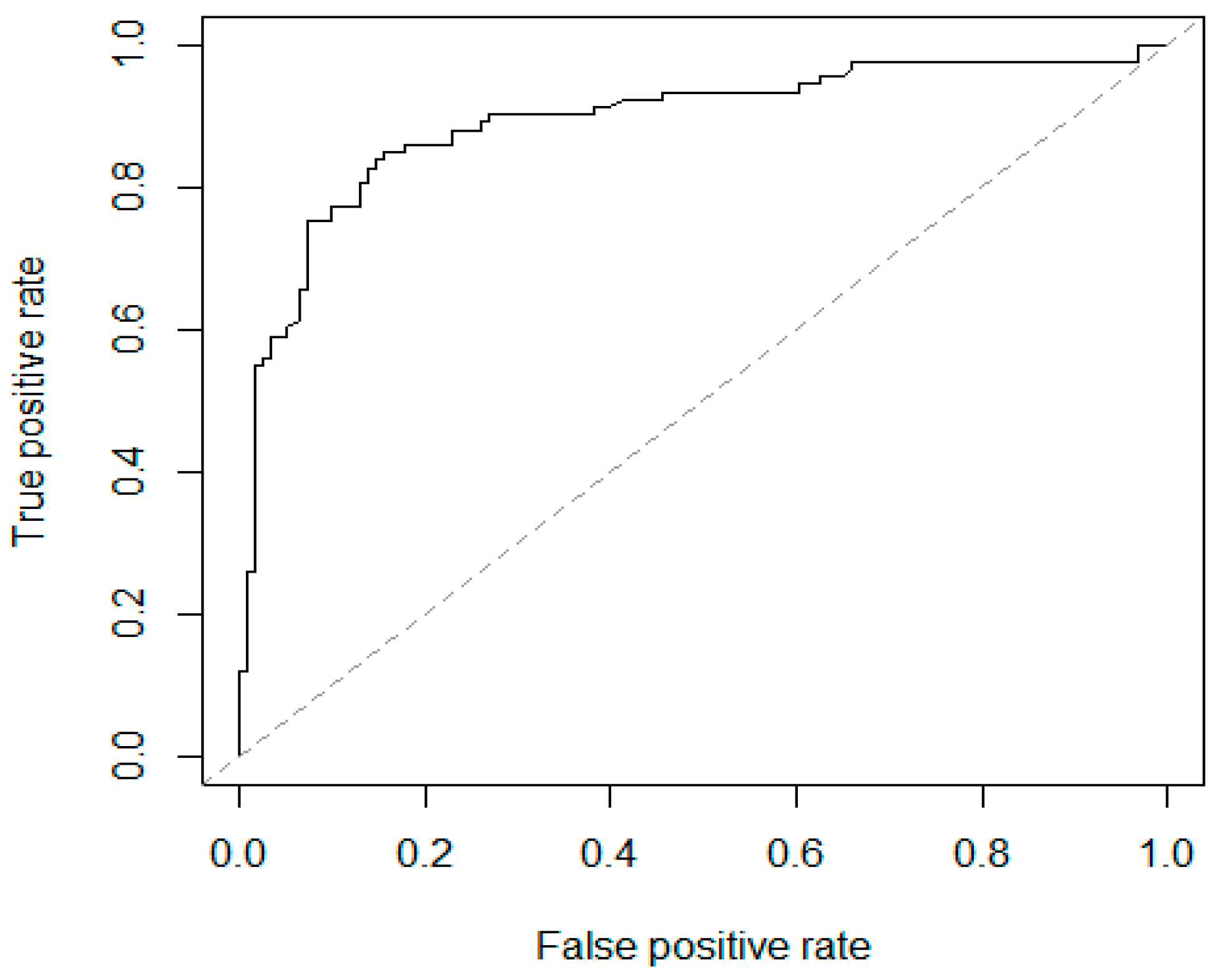 Ijerph 13 00610 g001