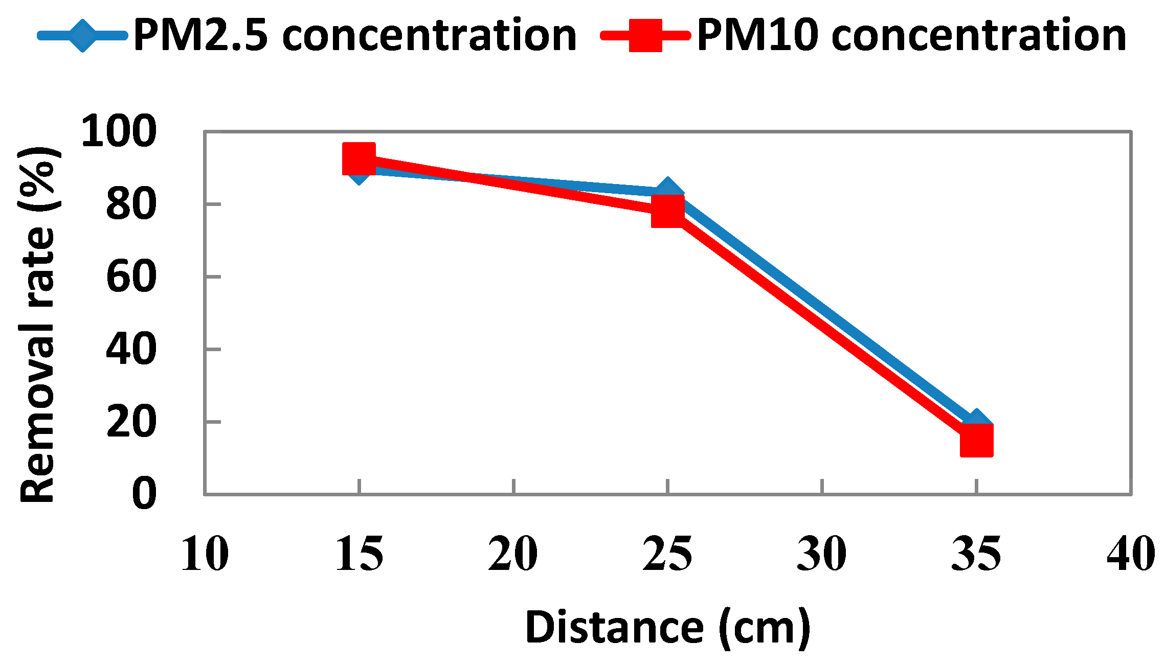 Ijerph 13 00612 g002