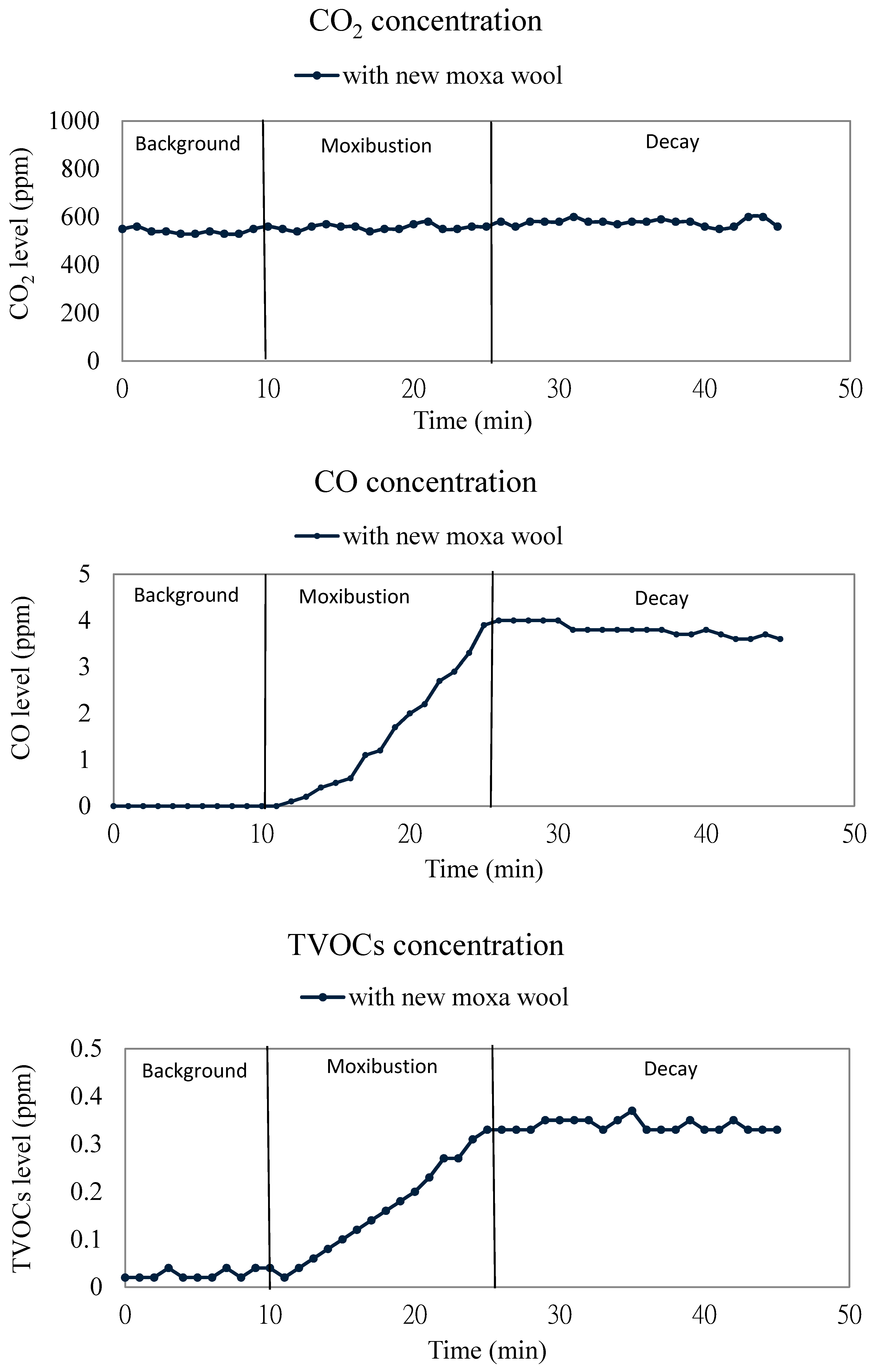 Ijerph 13 00612 g003a