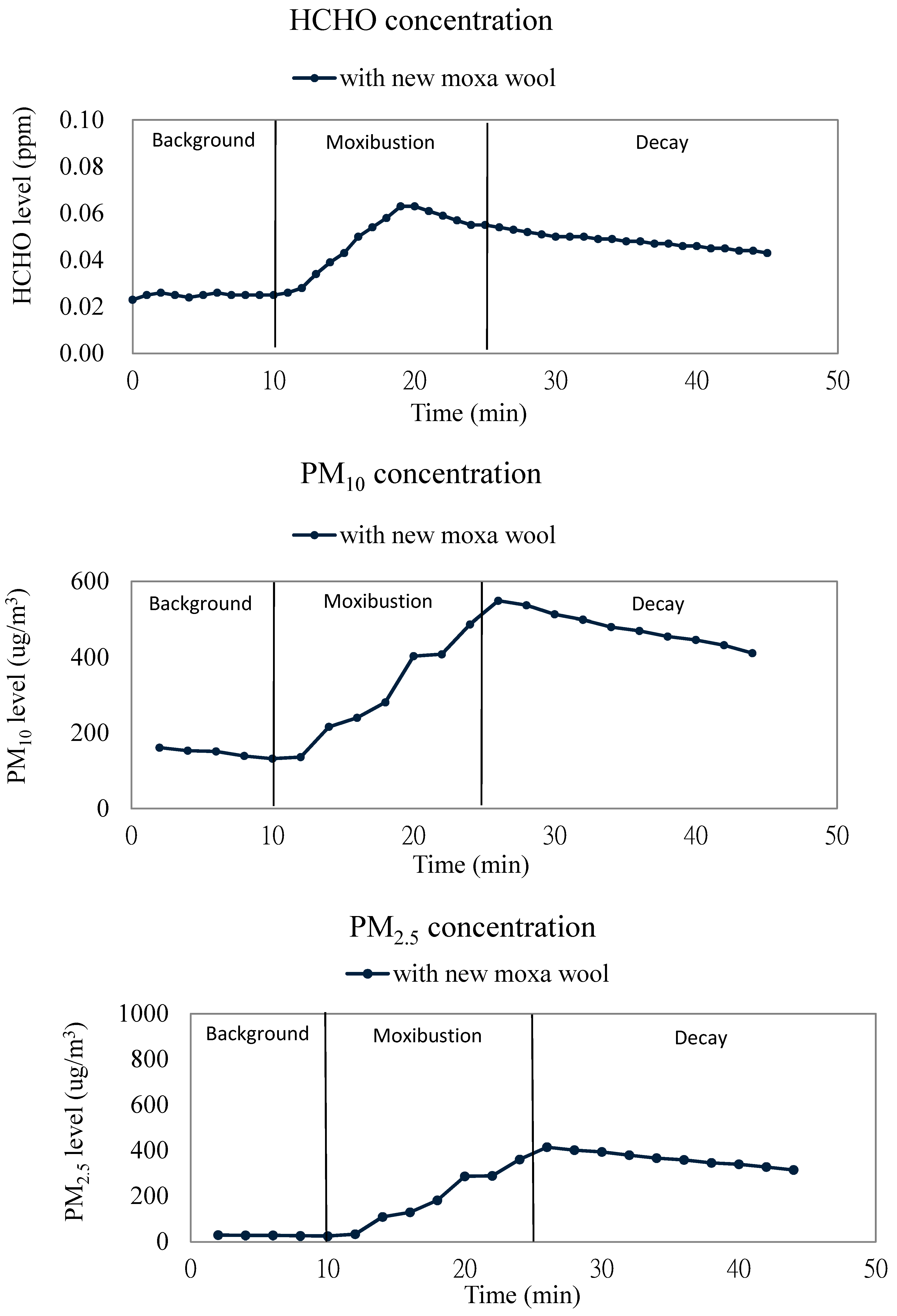 Ijerph 13 00612 g003b