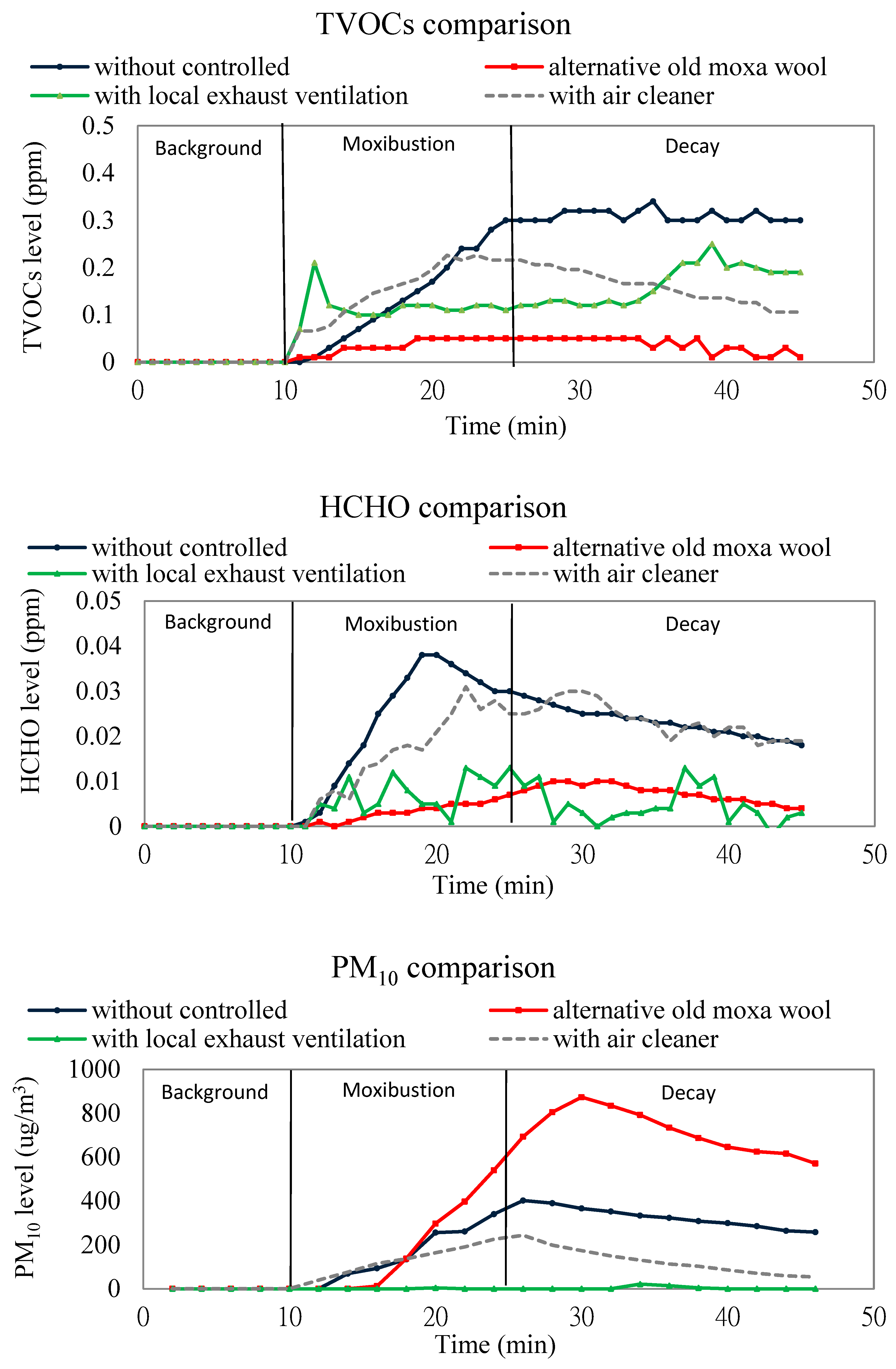 Ijerph 13 00612 g004b