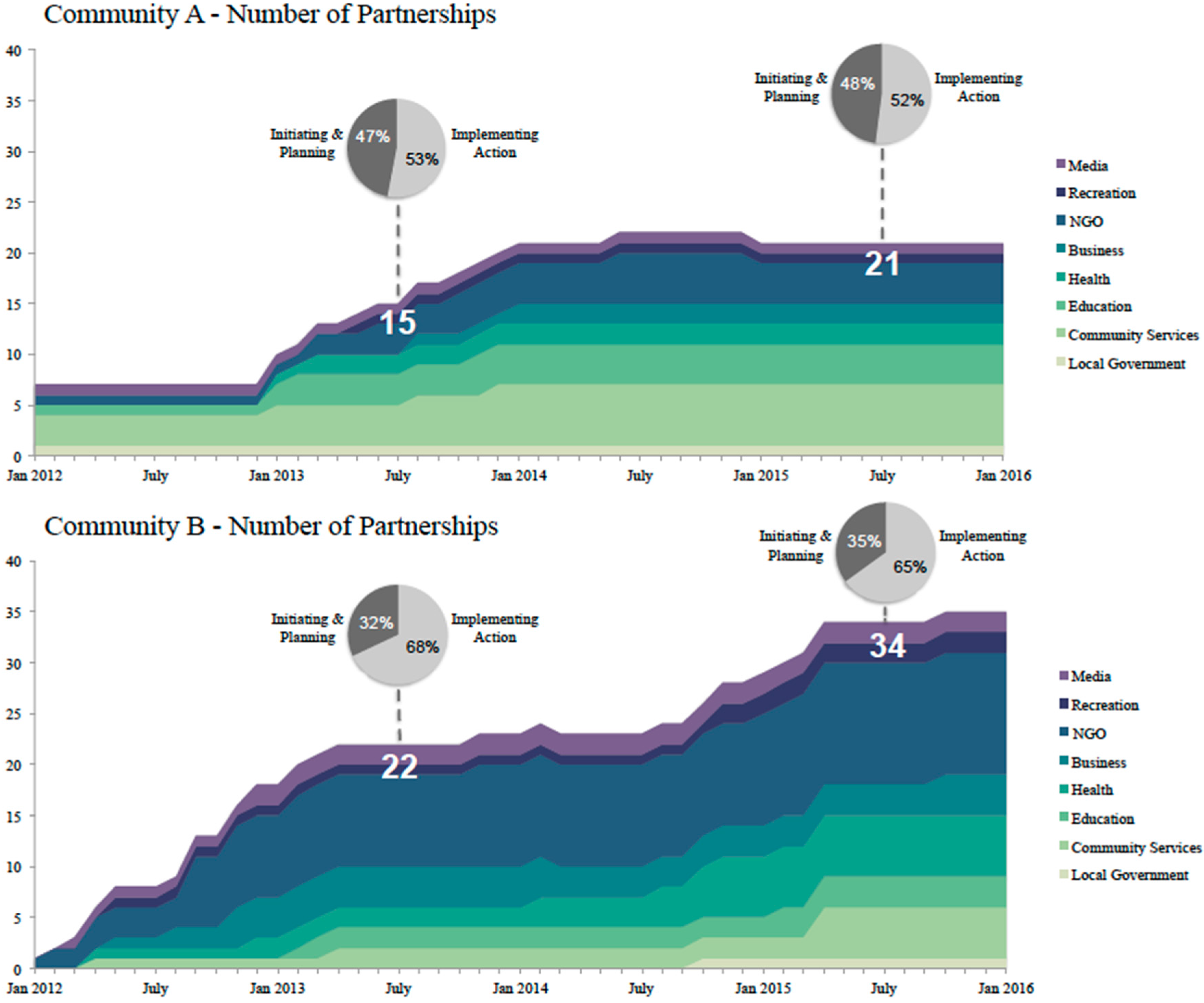 Ijerph 13 00614 g003
