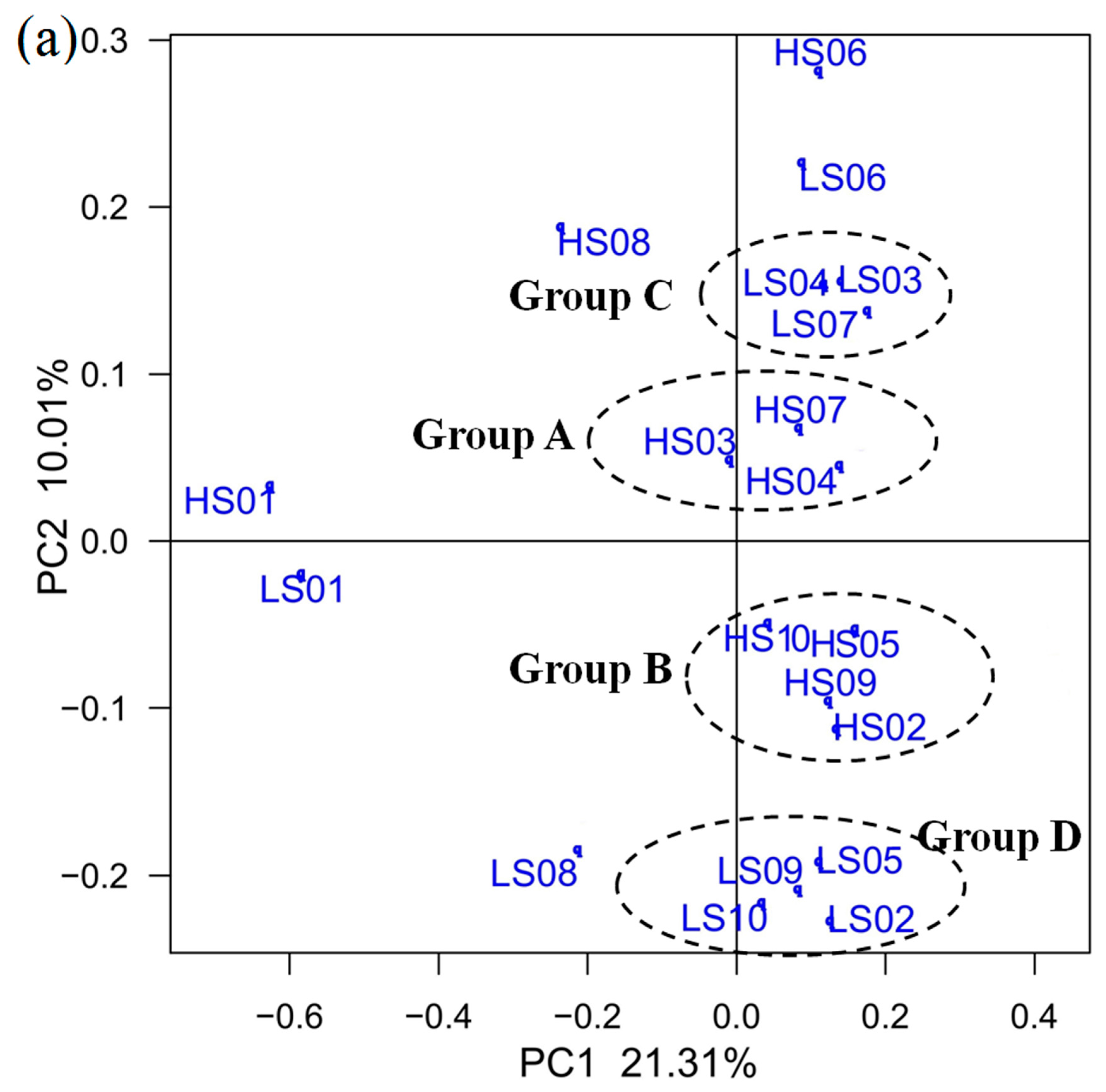 Ijerph 13 00617 g004a