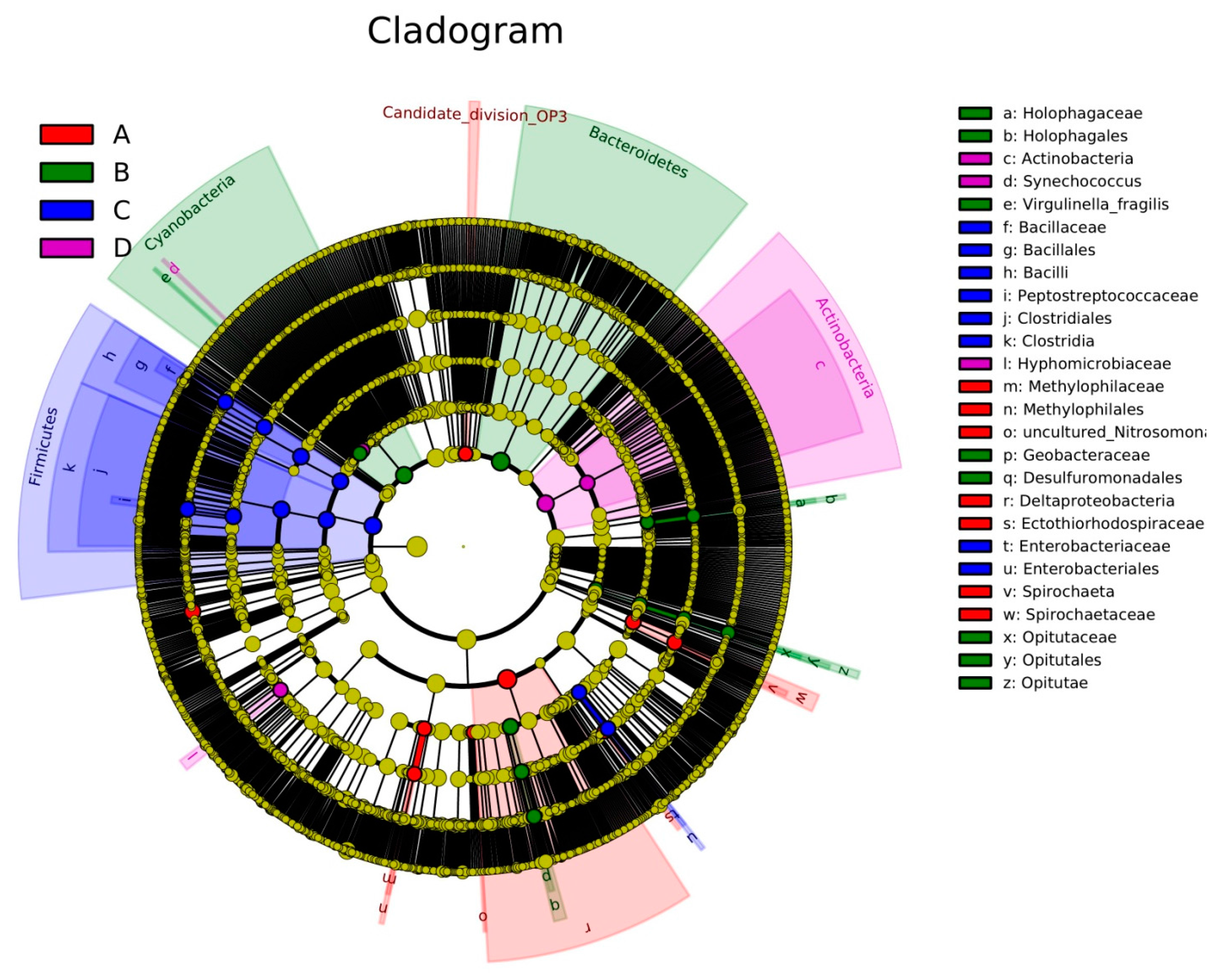 Ijerph 13 00617 g005