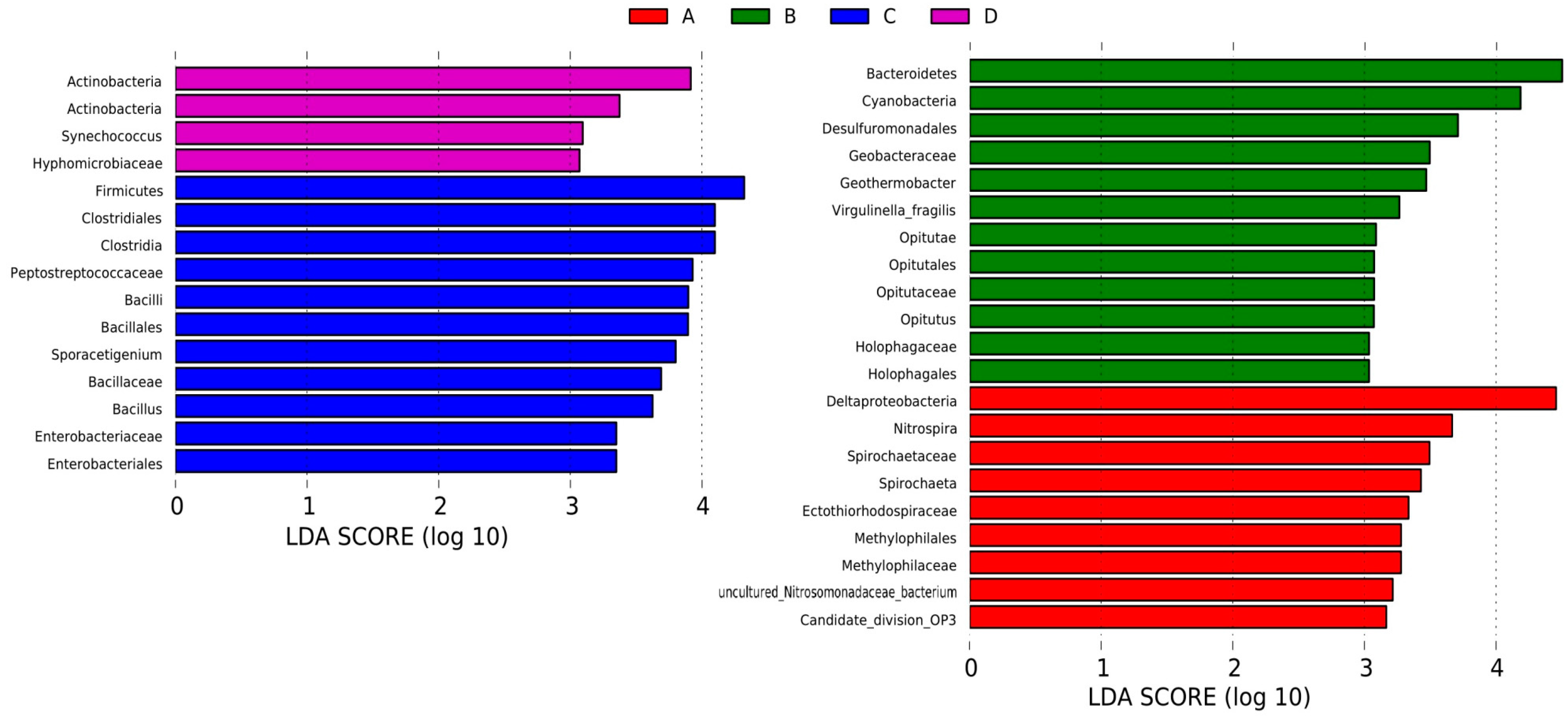 Ijerph 13 00617 g006