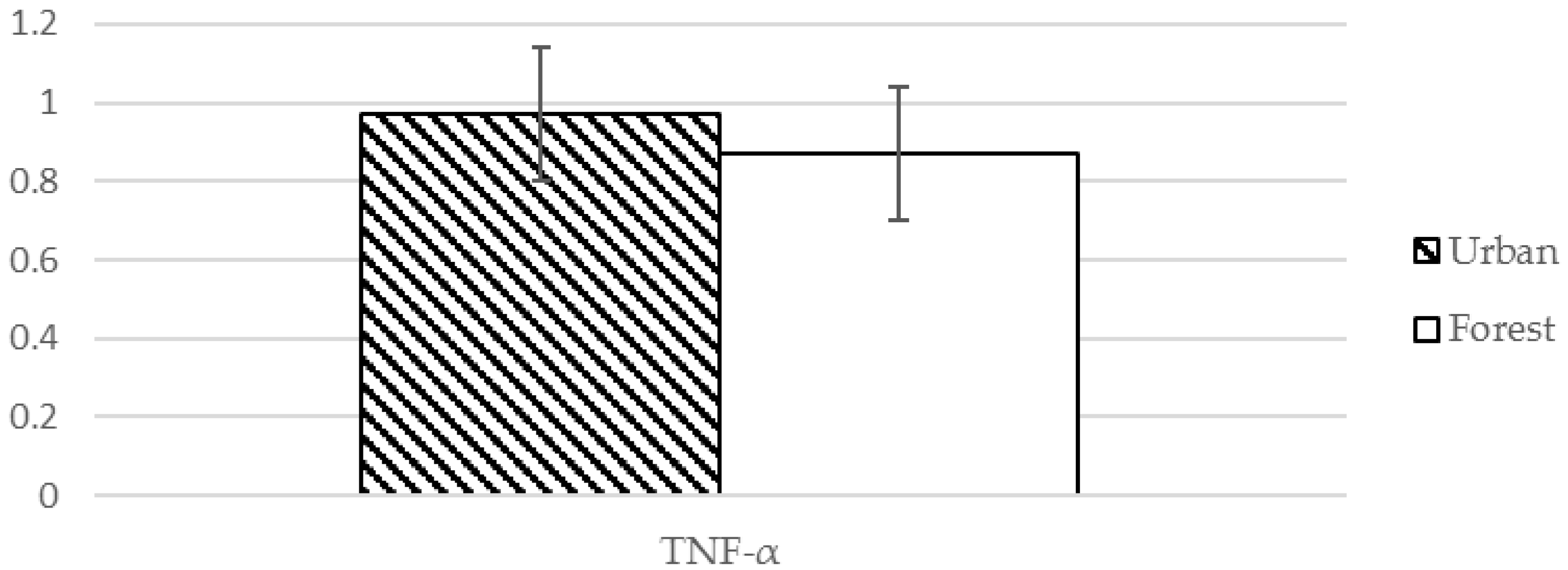 Ijerph 13 00625 g003