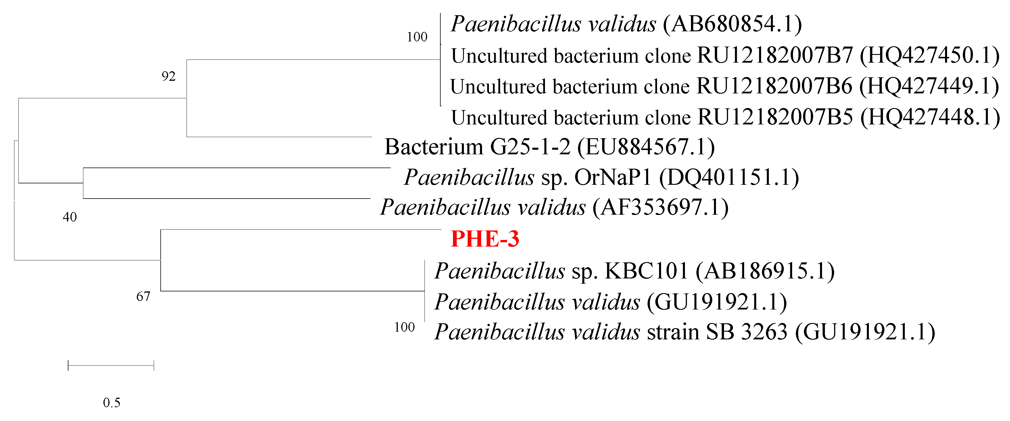 Ijerph 13 00633 g002