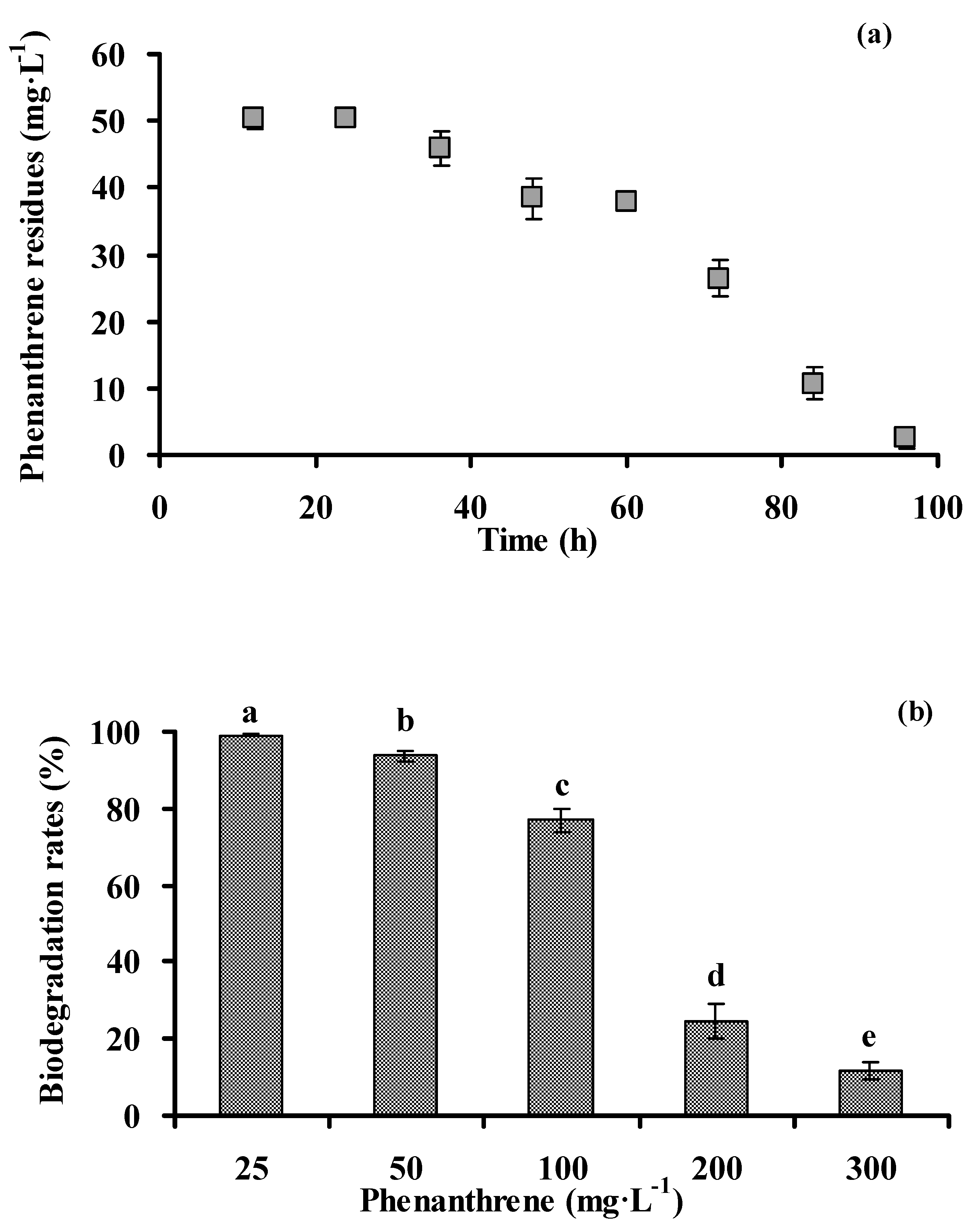 Ijerph 13 00633 g003