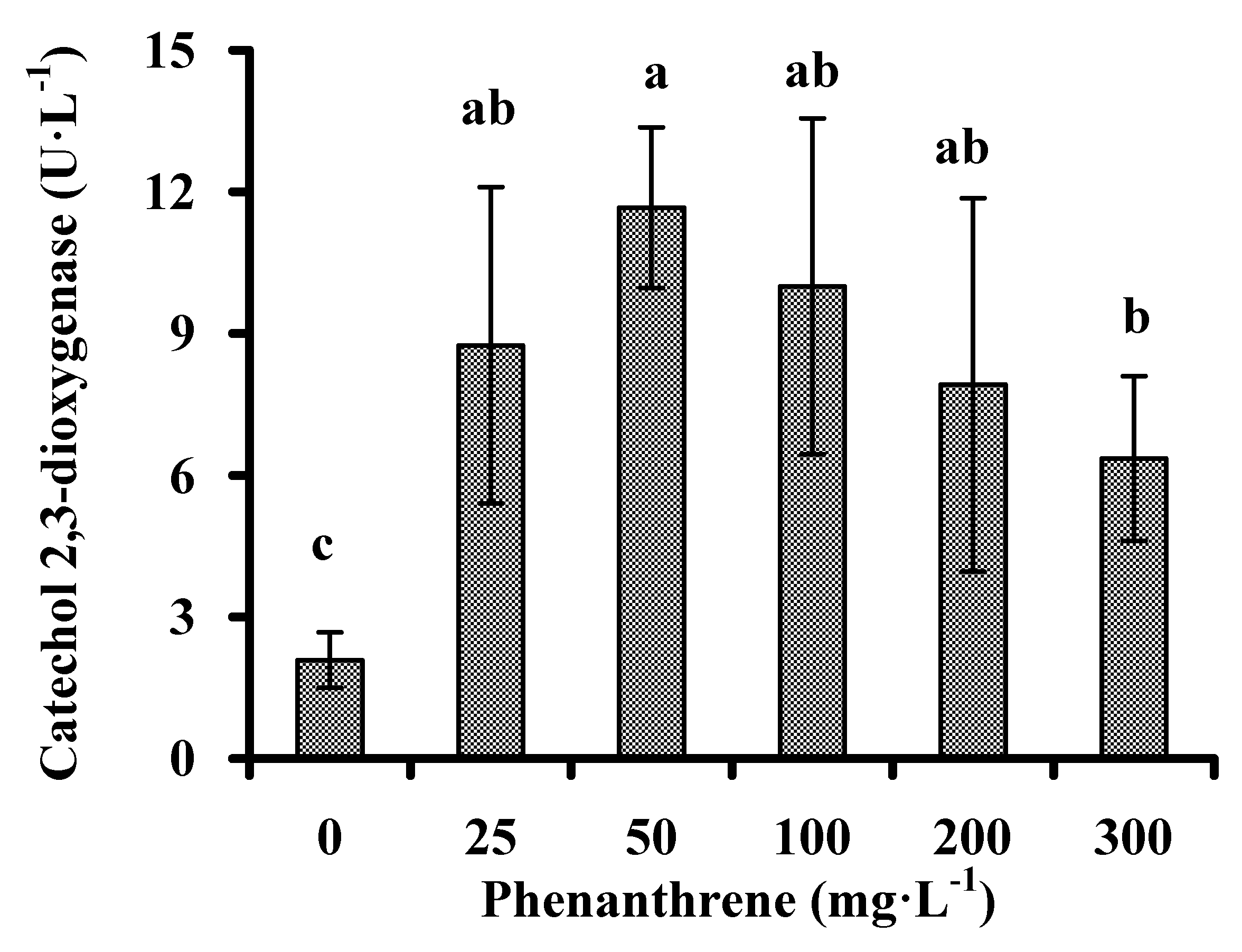Ijerph 13 00633 g004