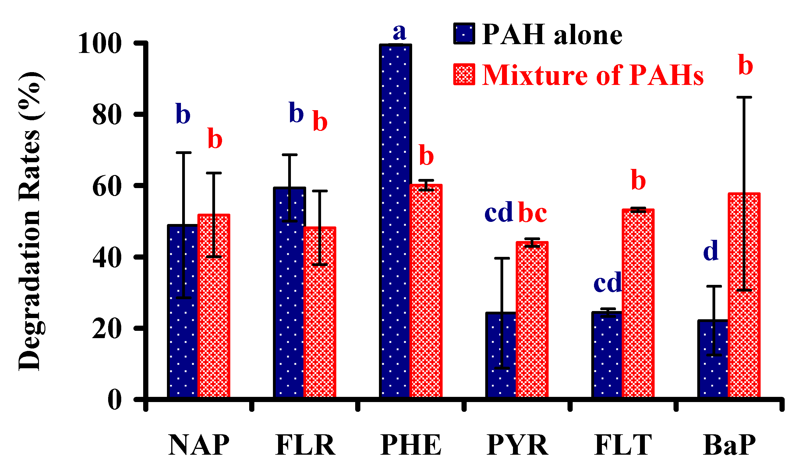 Ijerph 13 00633 g005