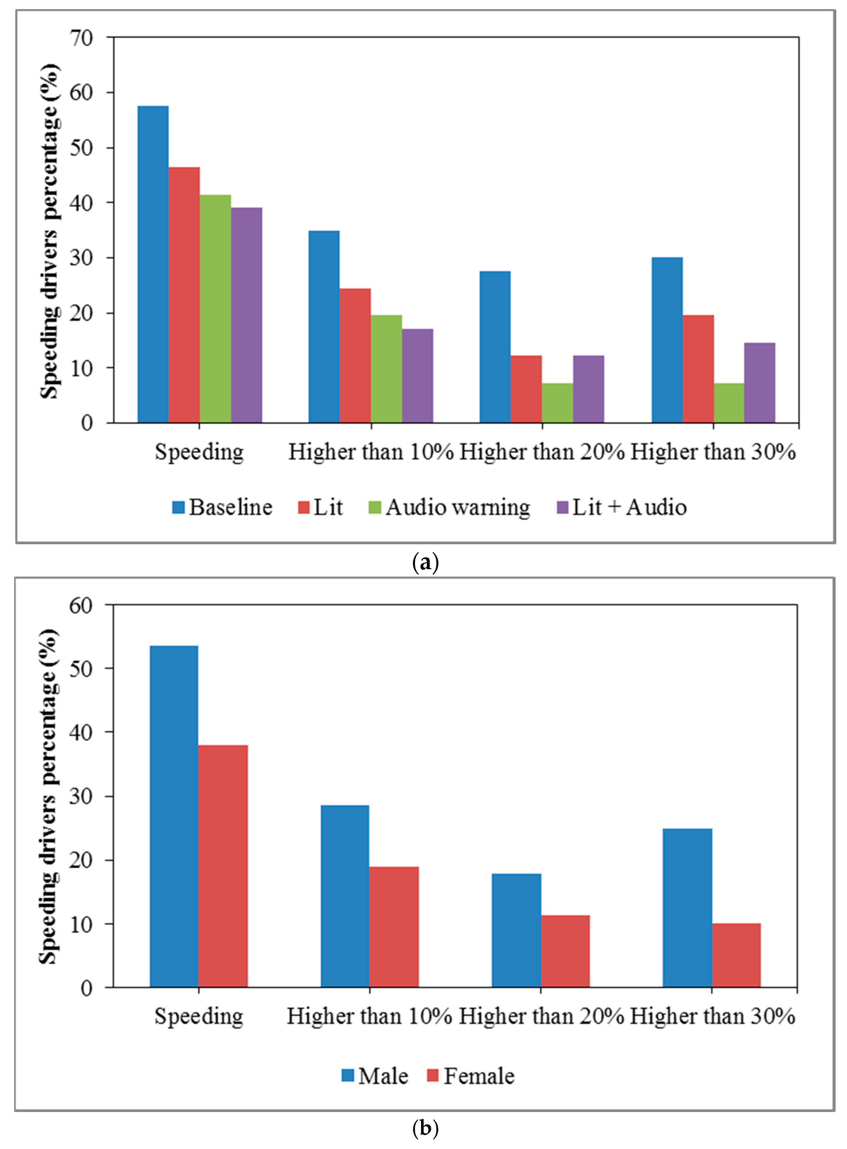 Ijerph 13 00634 g003a