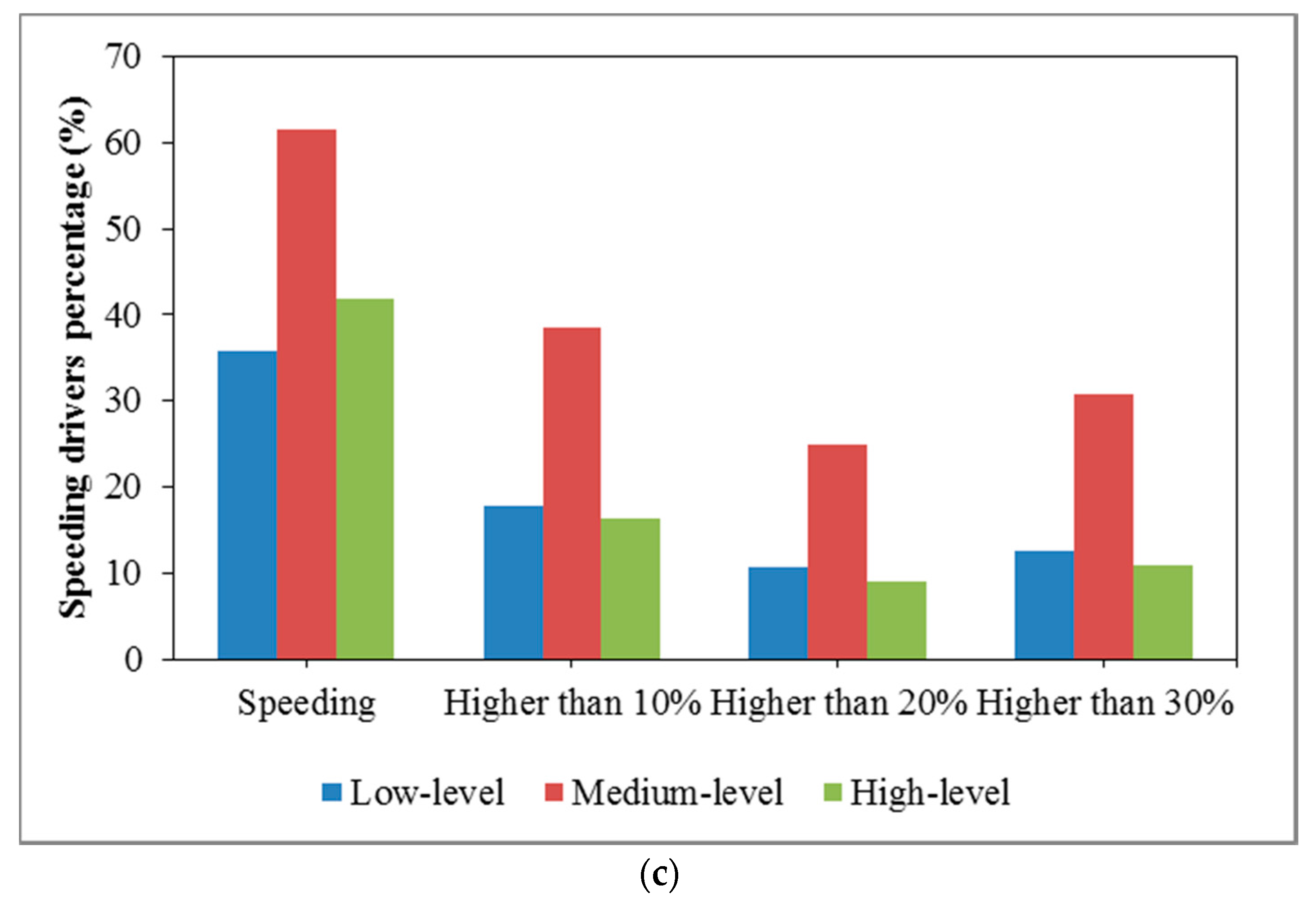 Ijerph 13 00634 g003b