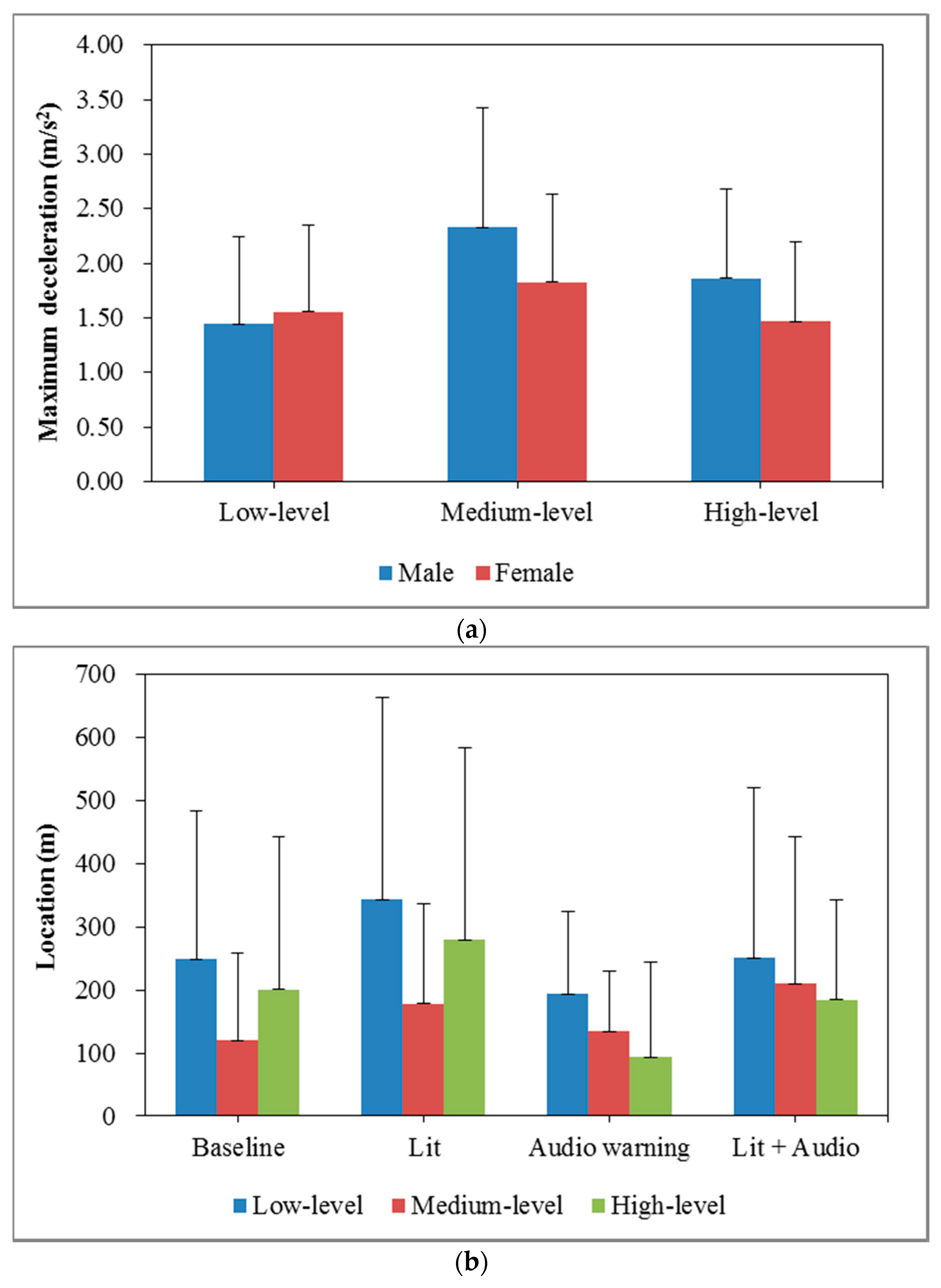 Ijerph 13 00634 g004a