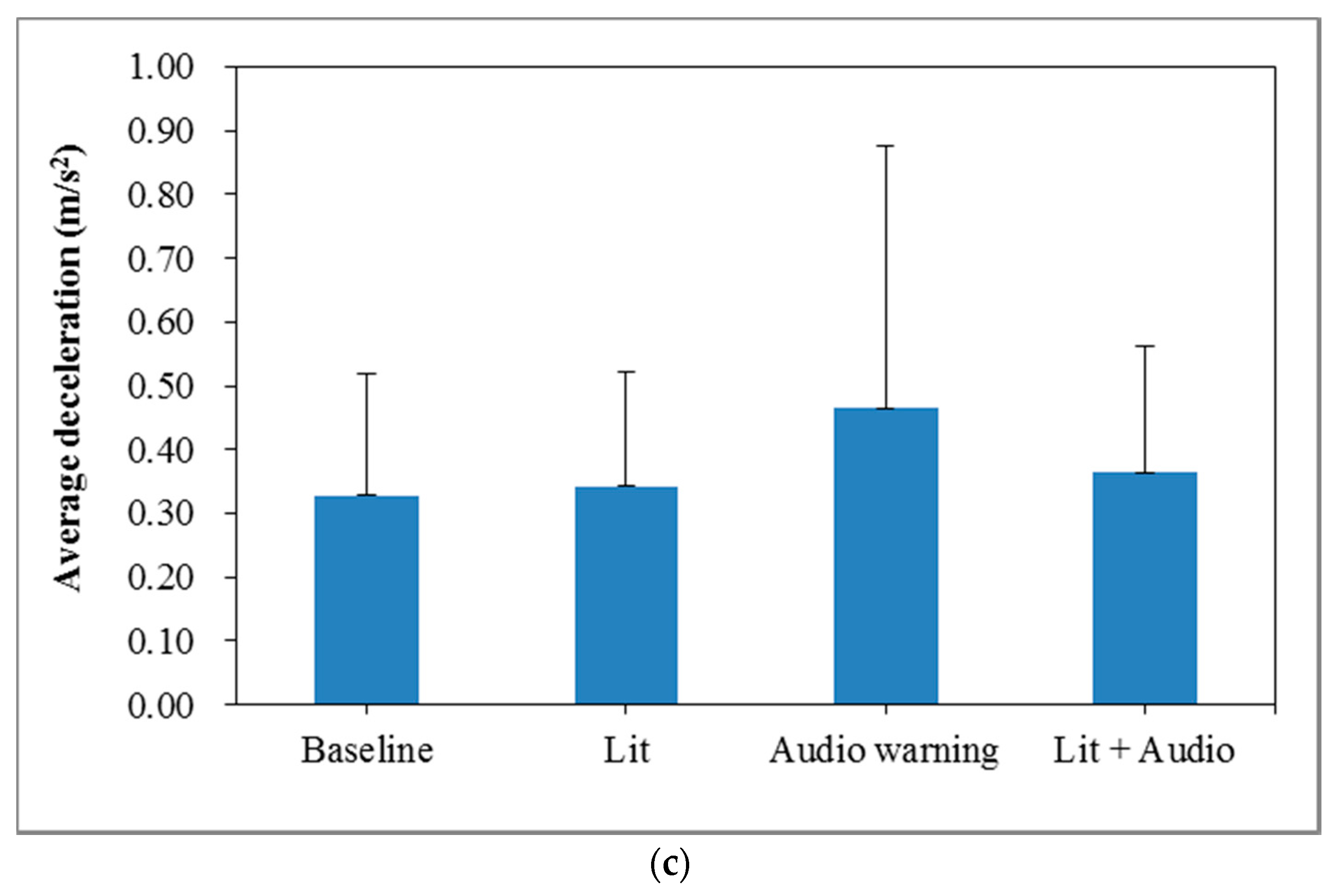 Ijerph 13 00634 g004b