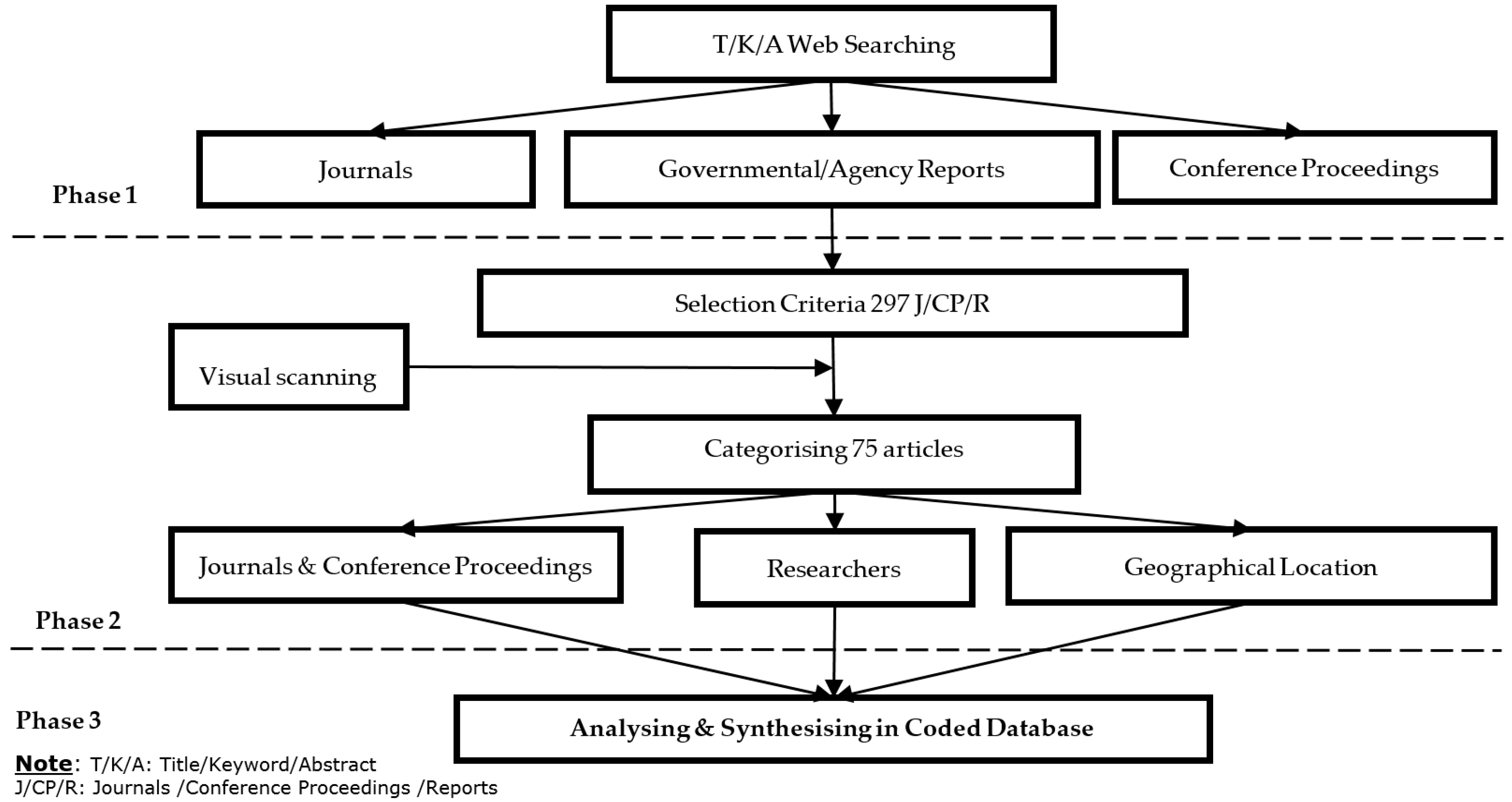 Ijerph 13 00638 g001