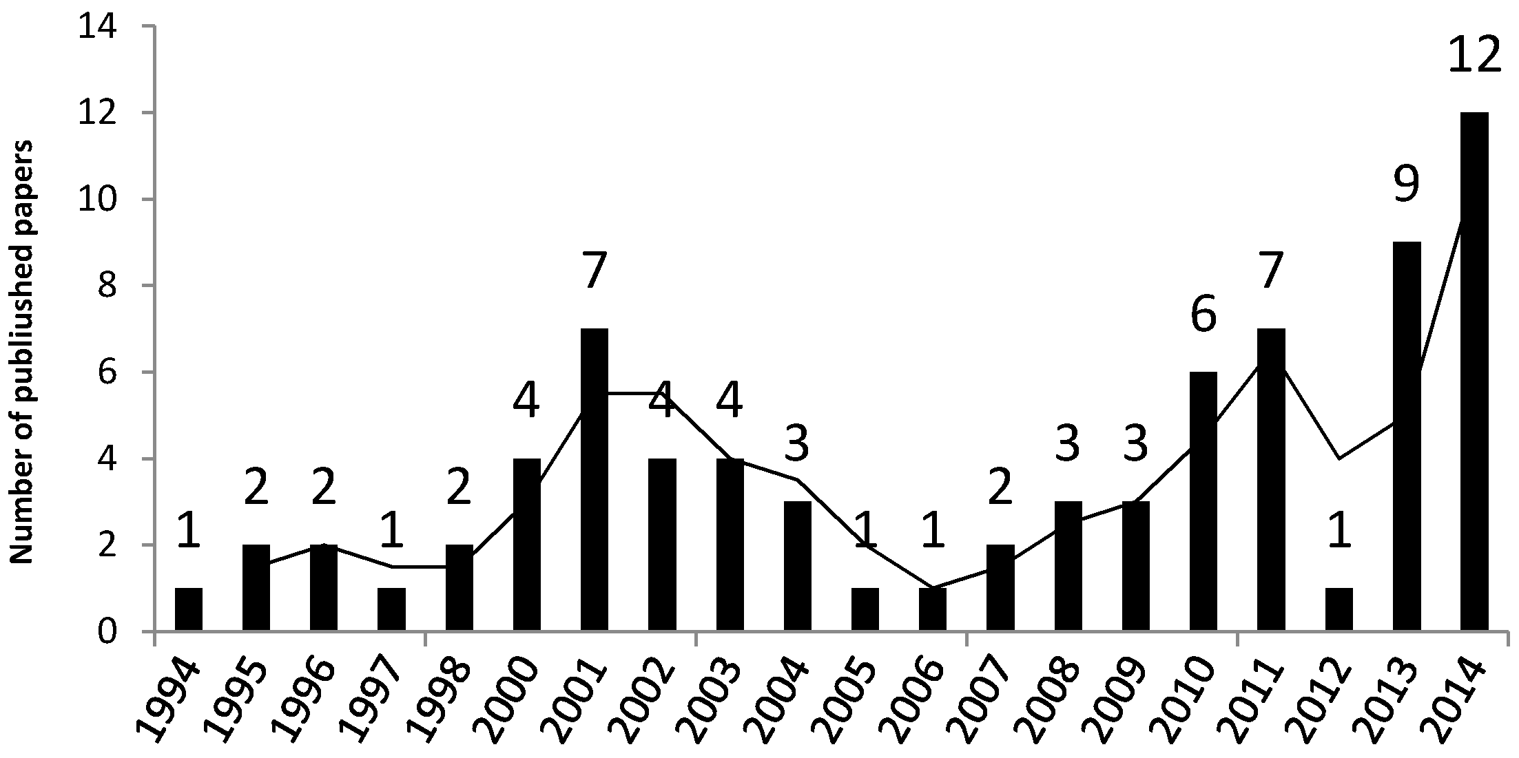 Ijerph 13 00638 g002