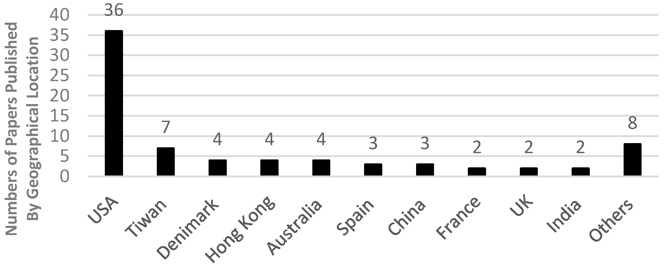 Ijerph 13 00638 g003