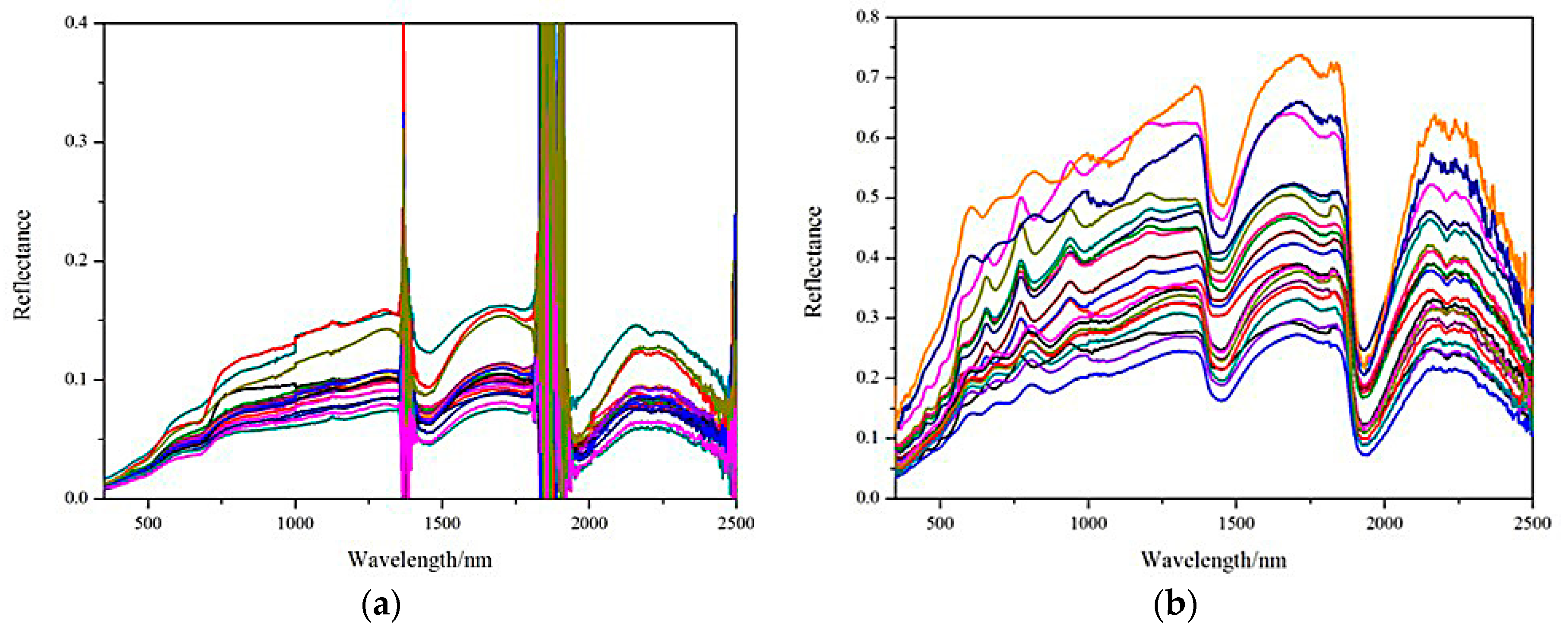 Ijerph 13 00640 g002