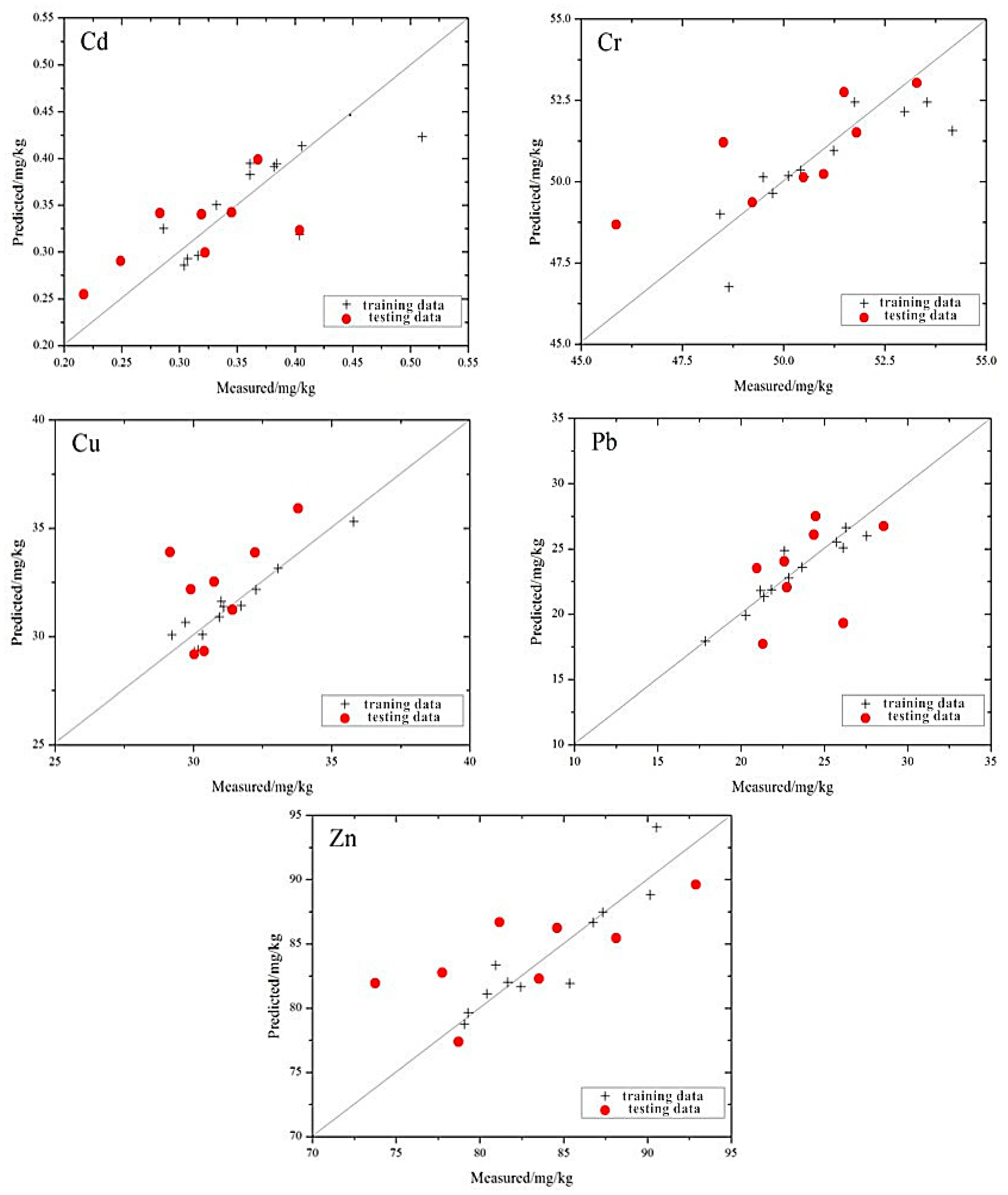 Ijerph 13 00640 g003